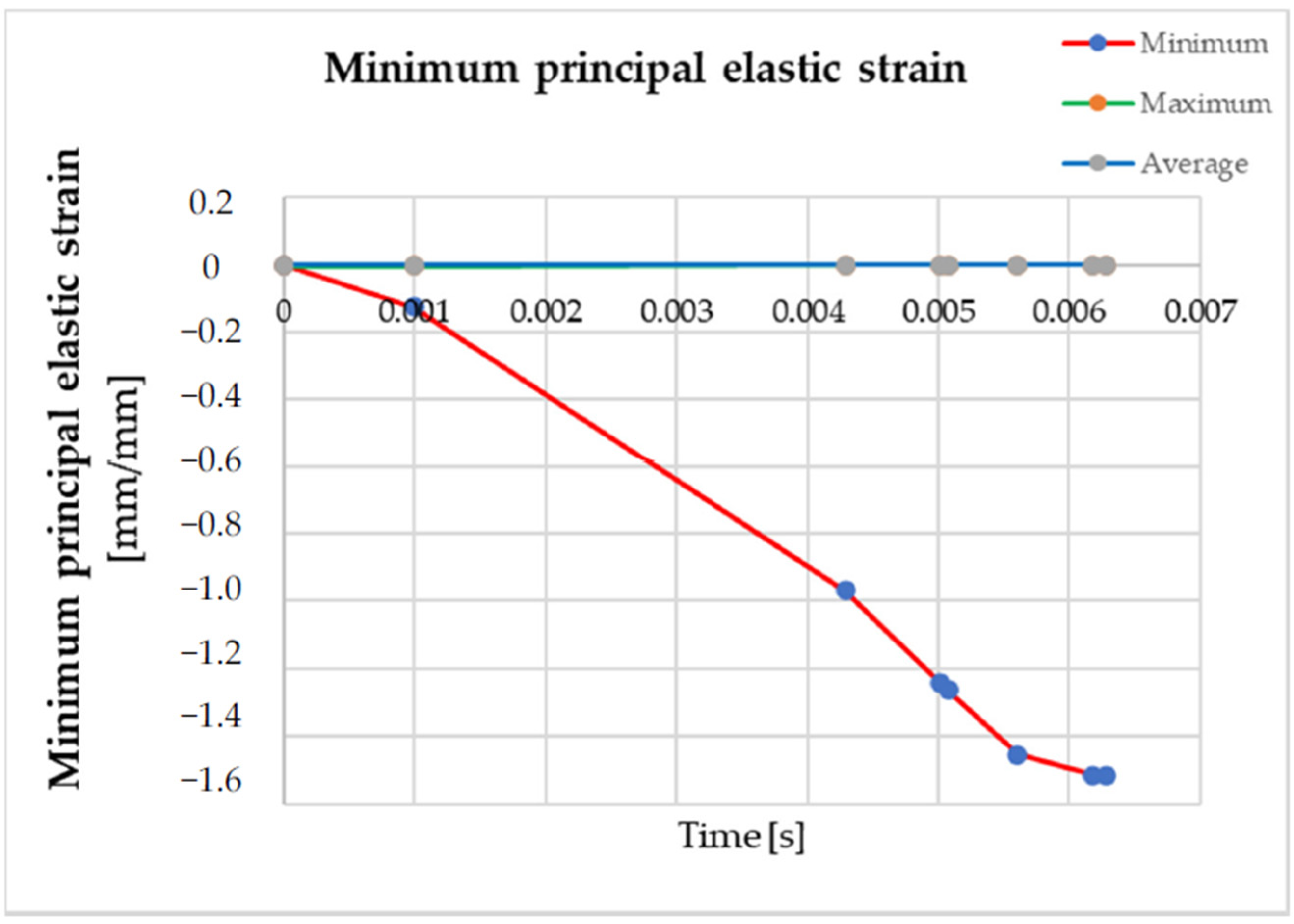 Applsci 12 08027 g014 Applsci 12 08027 g014