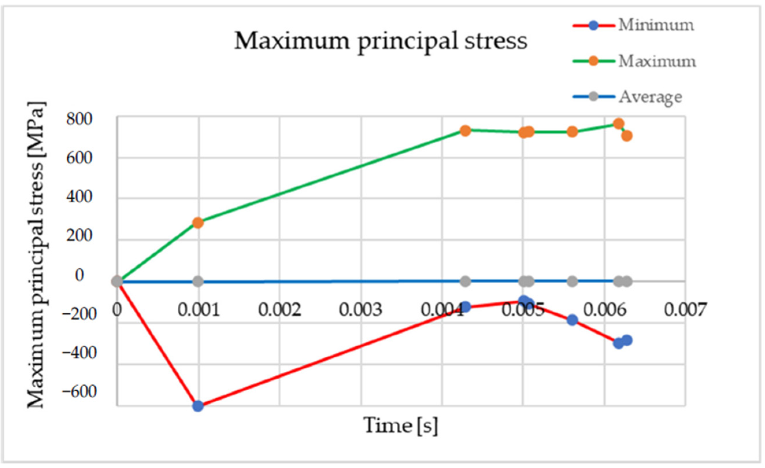 Applsci 12 08027 g015 Applsci 12 08027 g015
