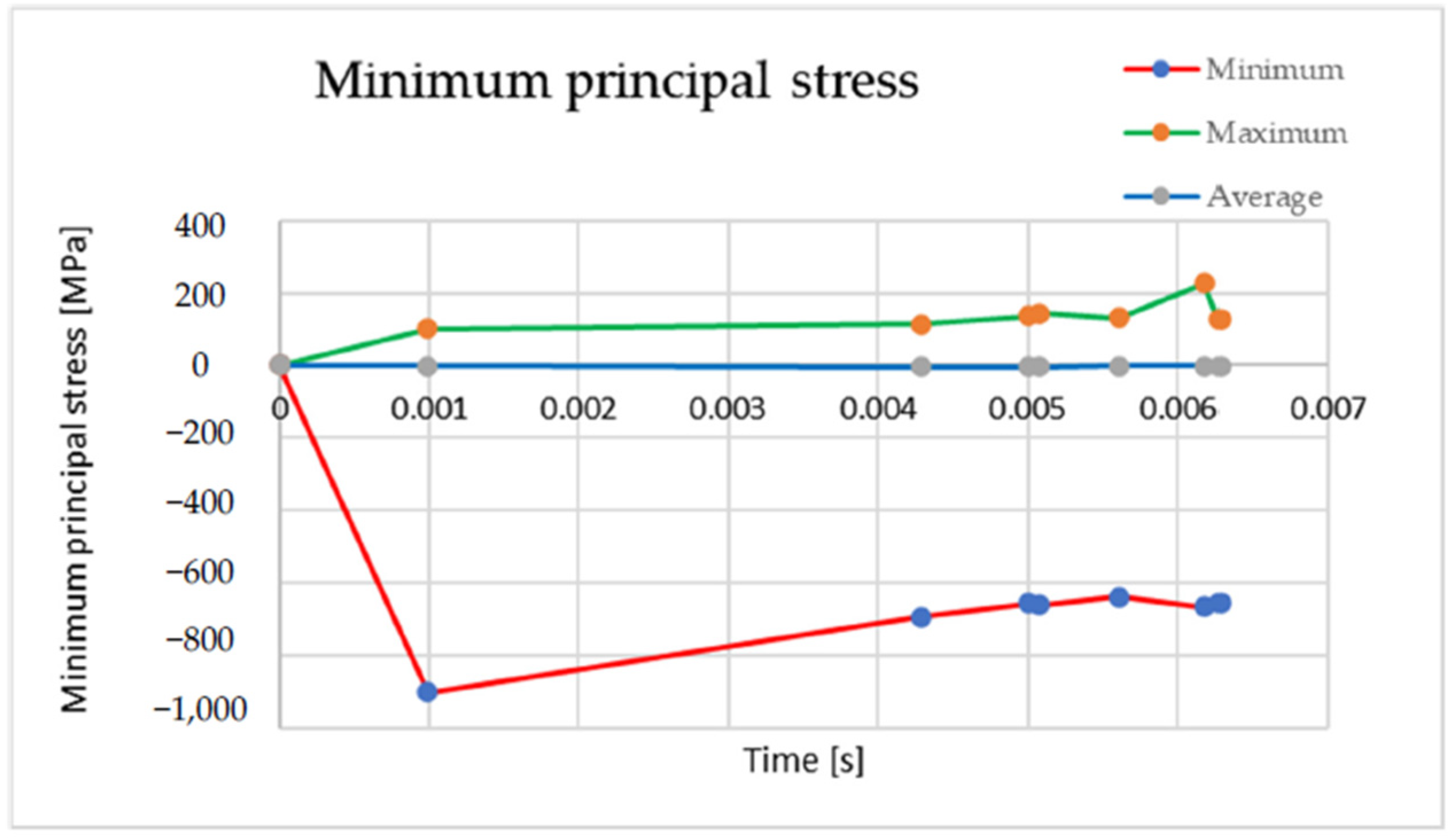 Applsci 12 08027 g016 Applsci 12 08027 g016