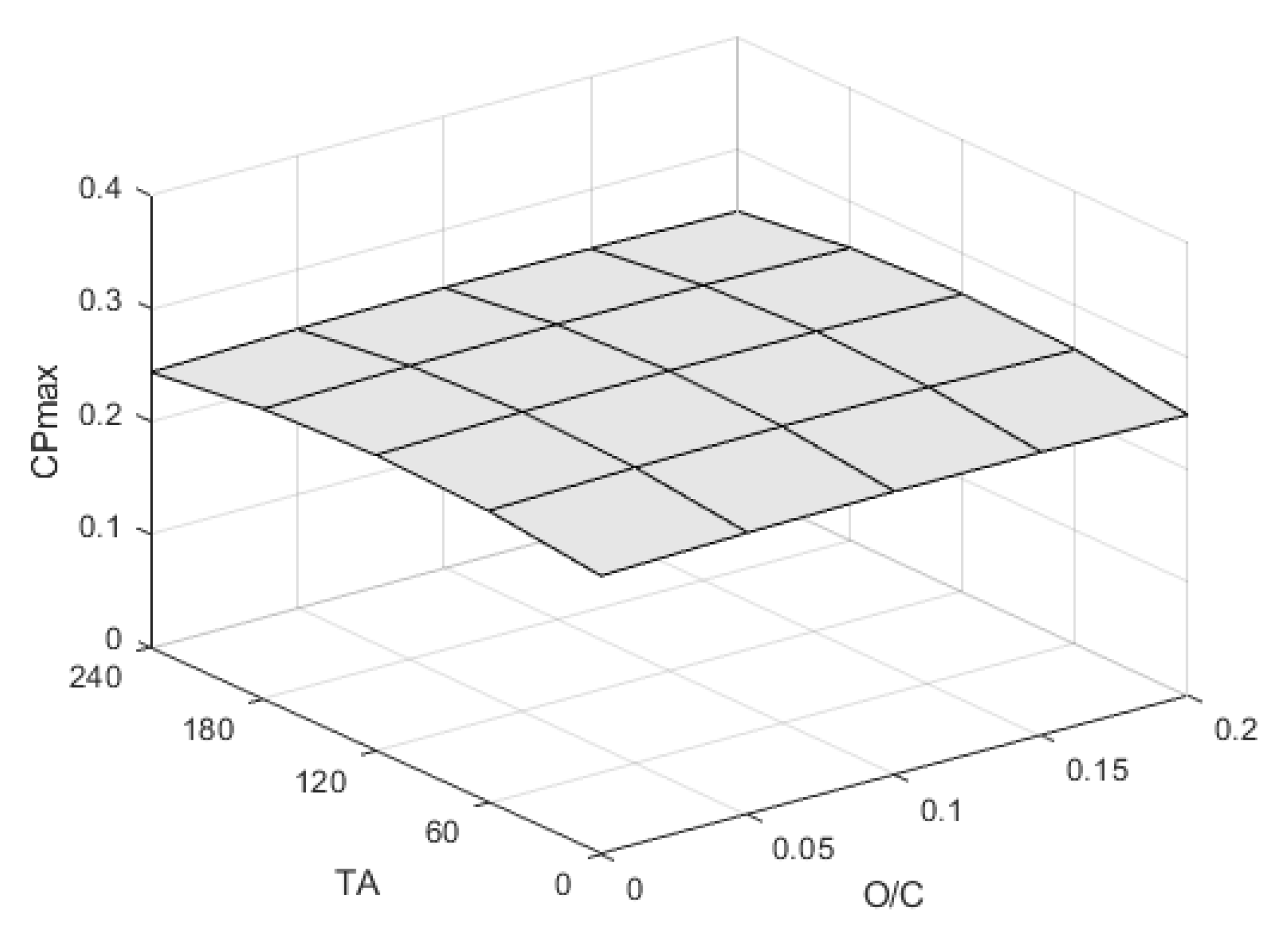 Applsci 12 08037 g014