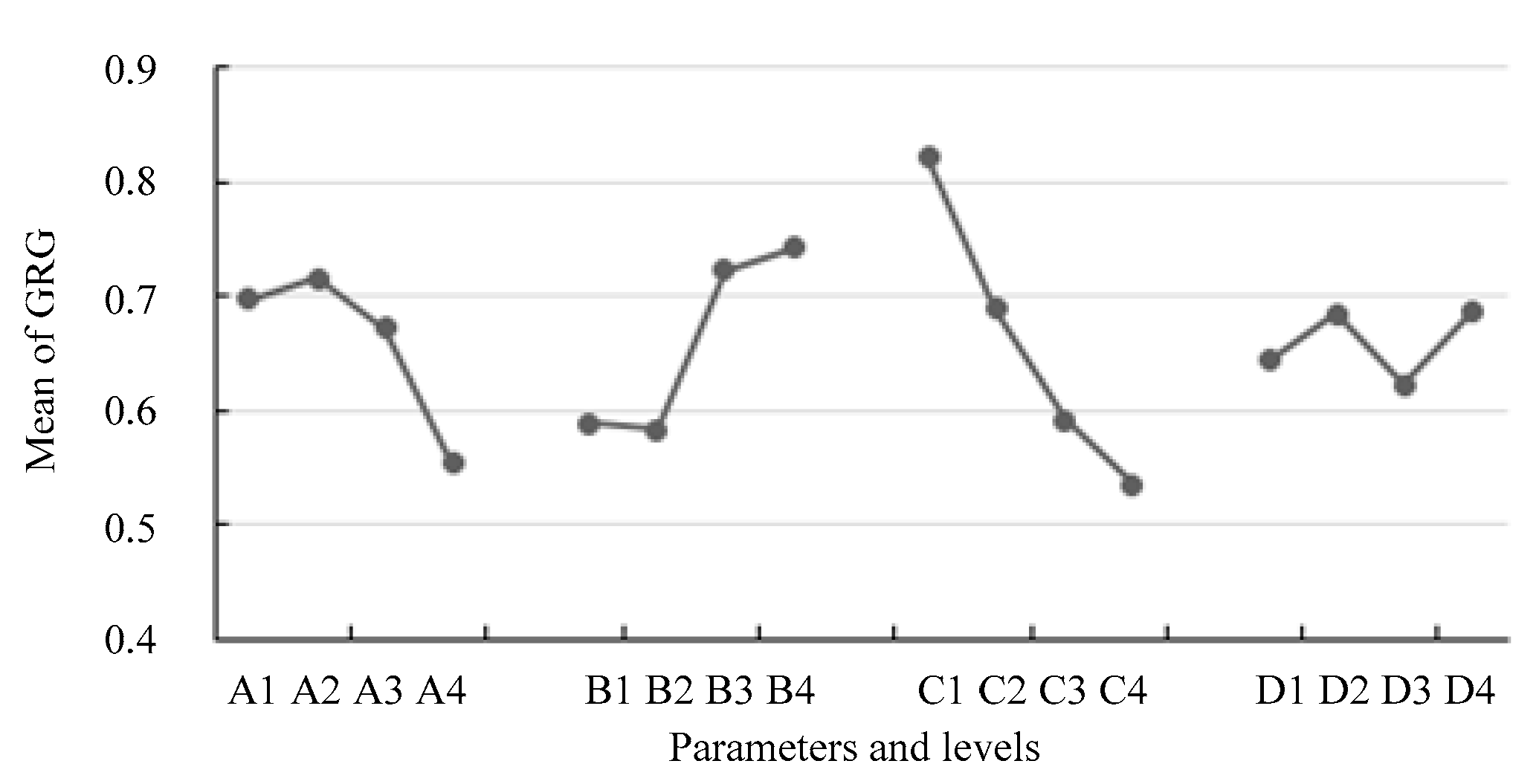 Applsci 12 08042 g010
