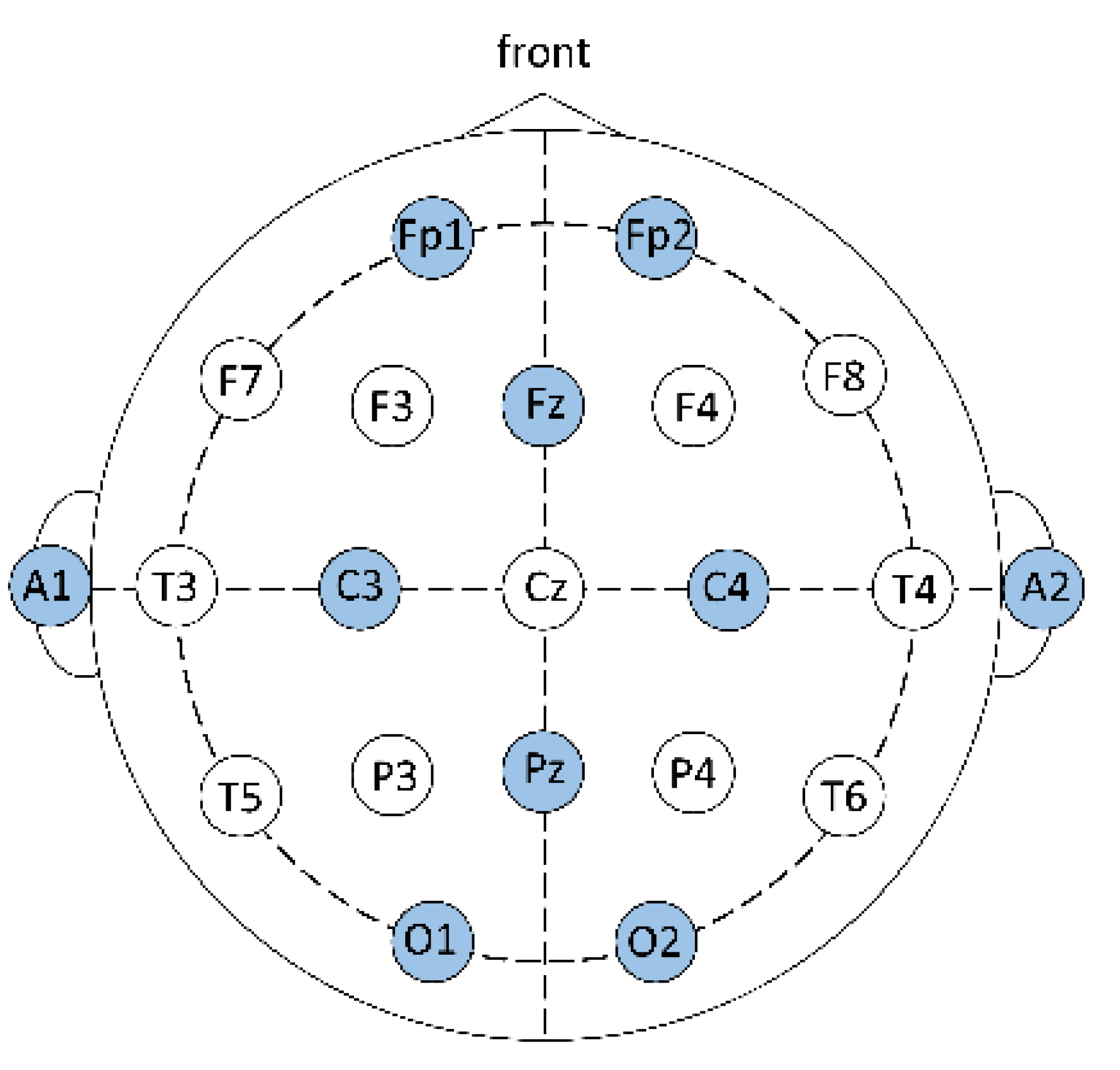 Applied Sciences | Free Full-Text | Analyzing Brain Waves of Table ...