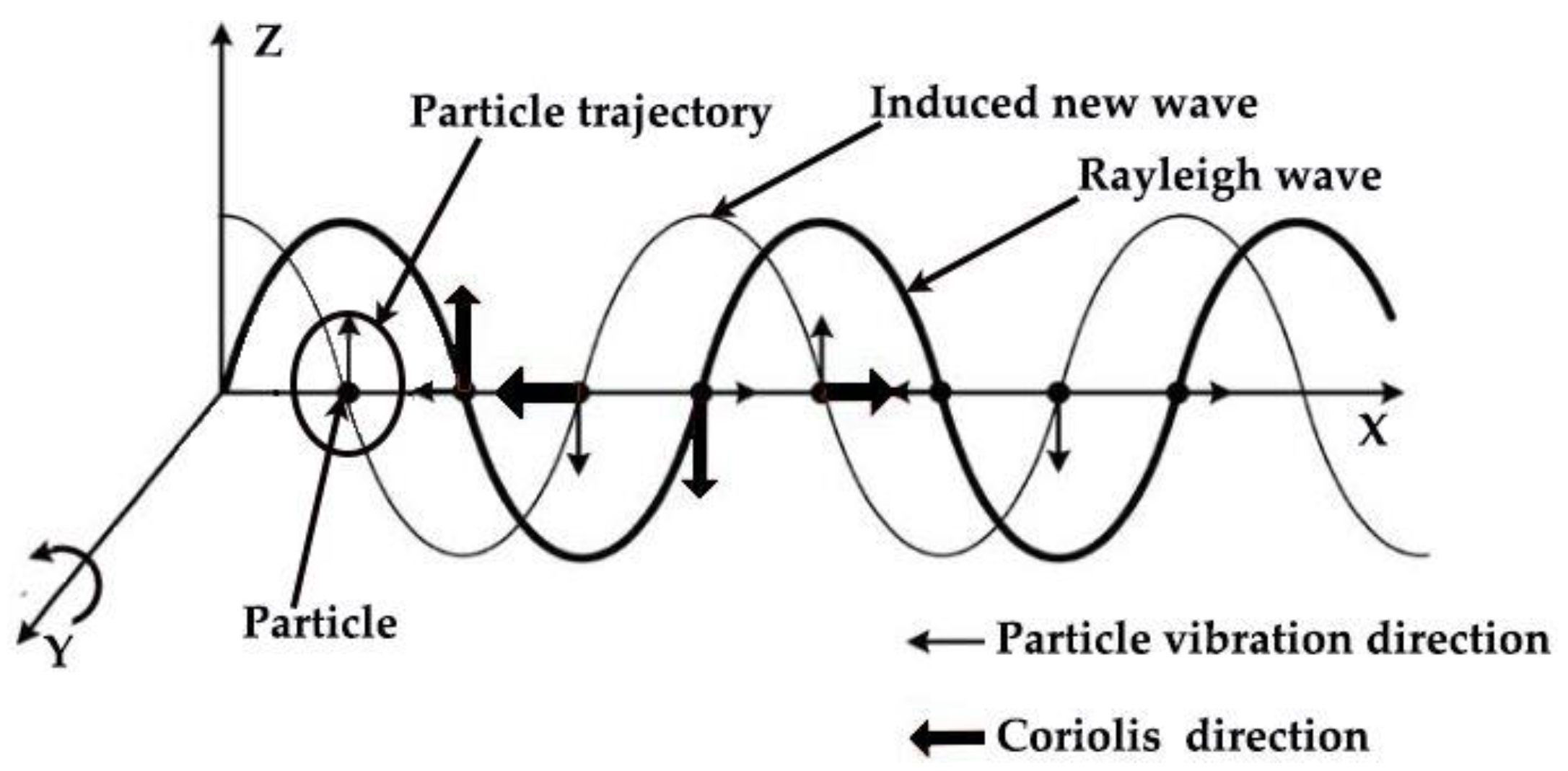Applsci 12 08062 g001