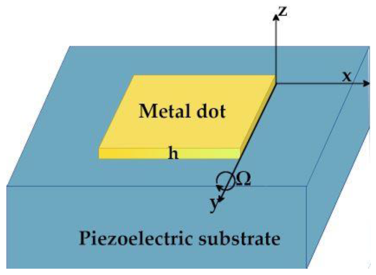 Applsci 12 08062 g003