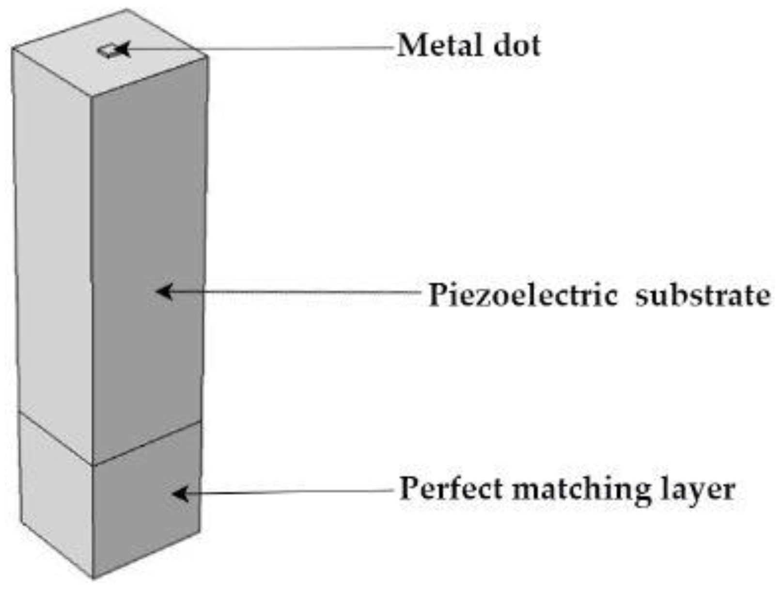 Applsci 12 08062 g004