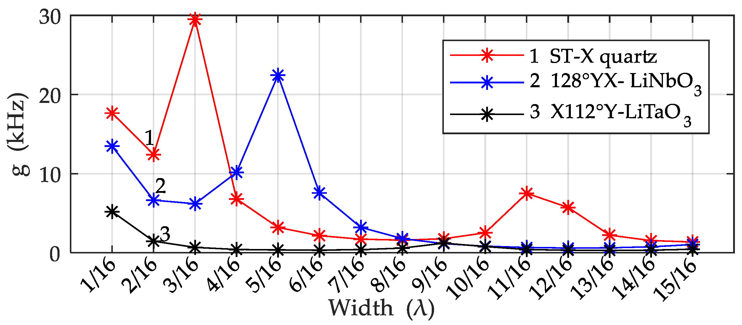 Applsci 12 08062 g006