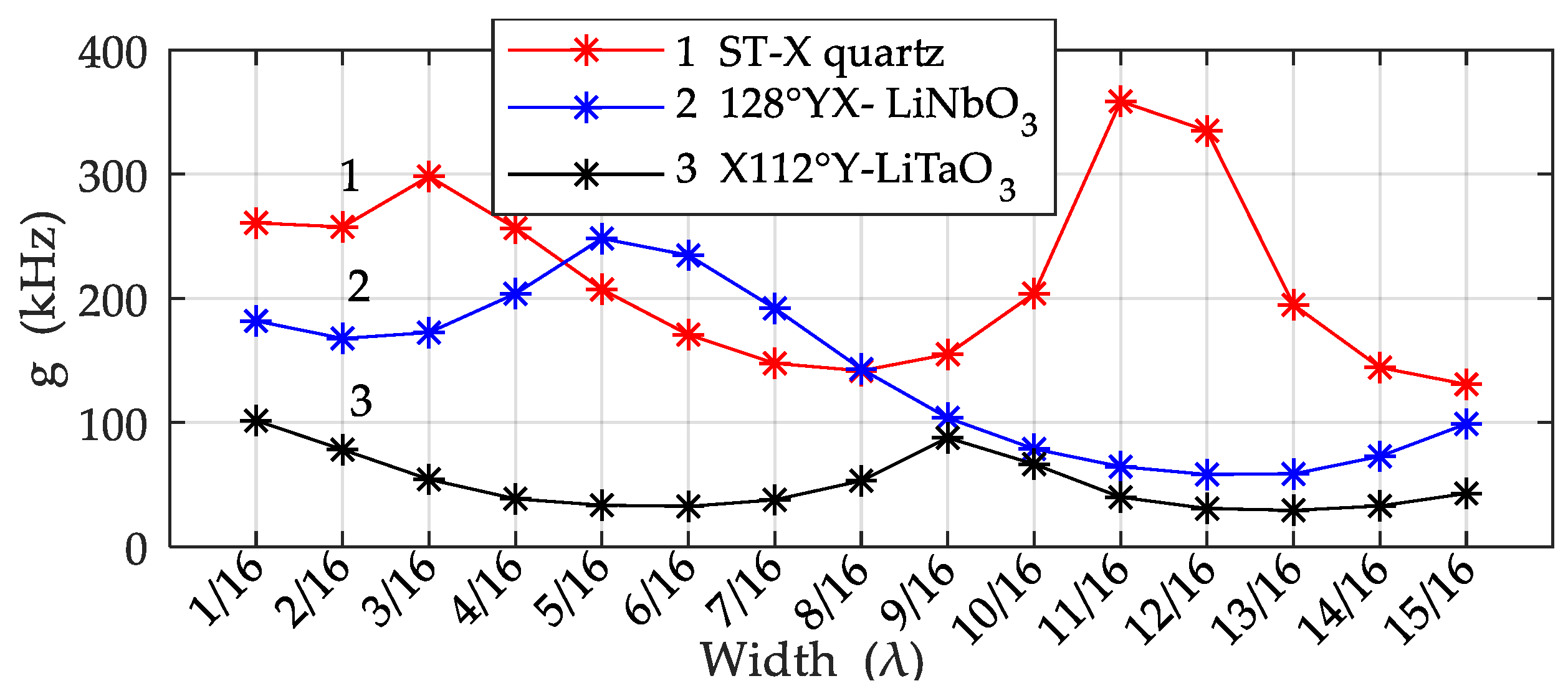 Applsci 12 08062 g007