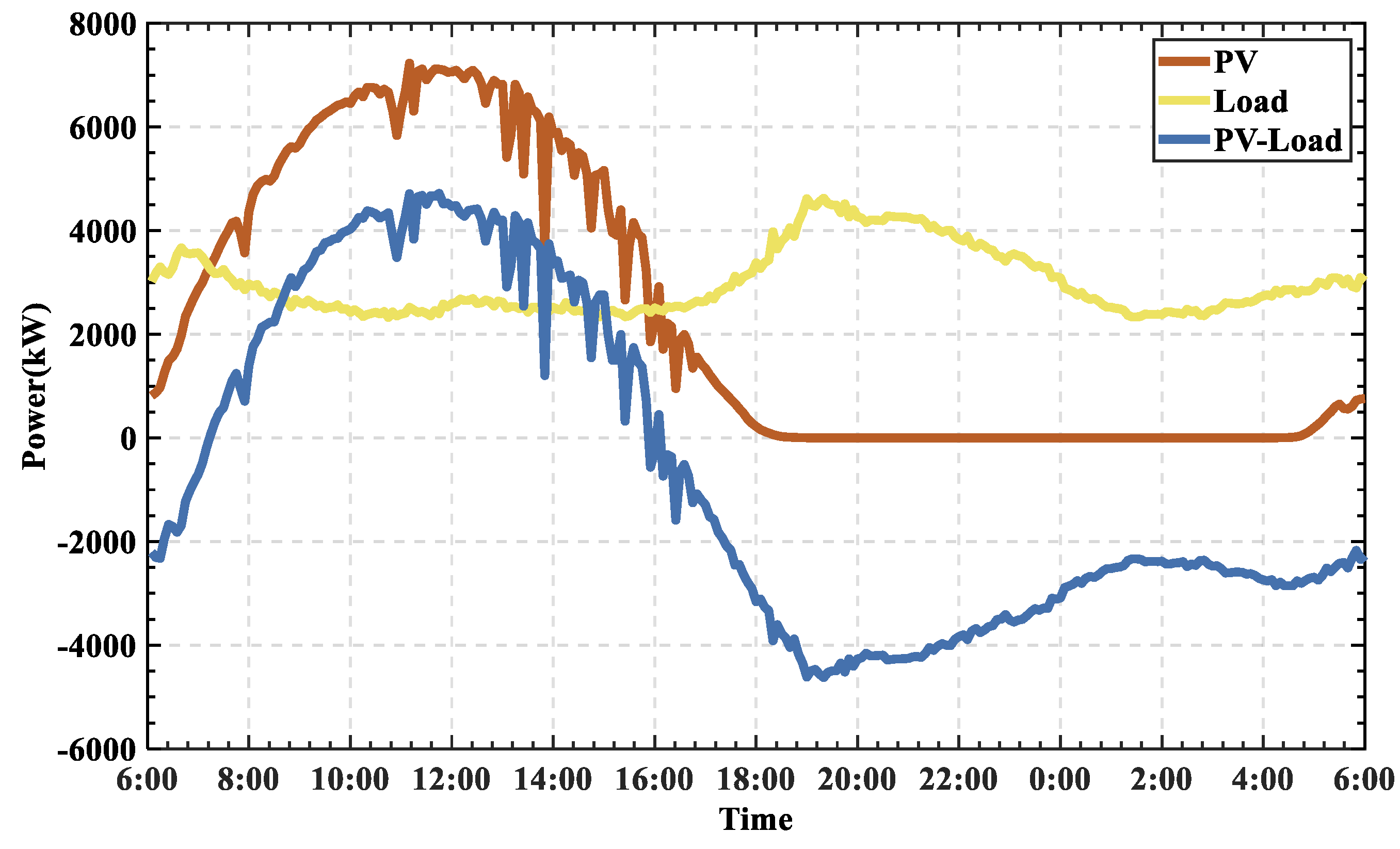 Applsci 12 08104 g005