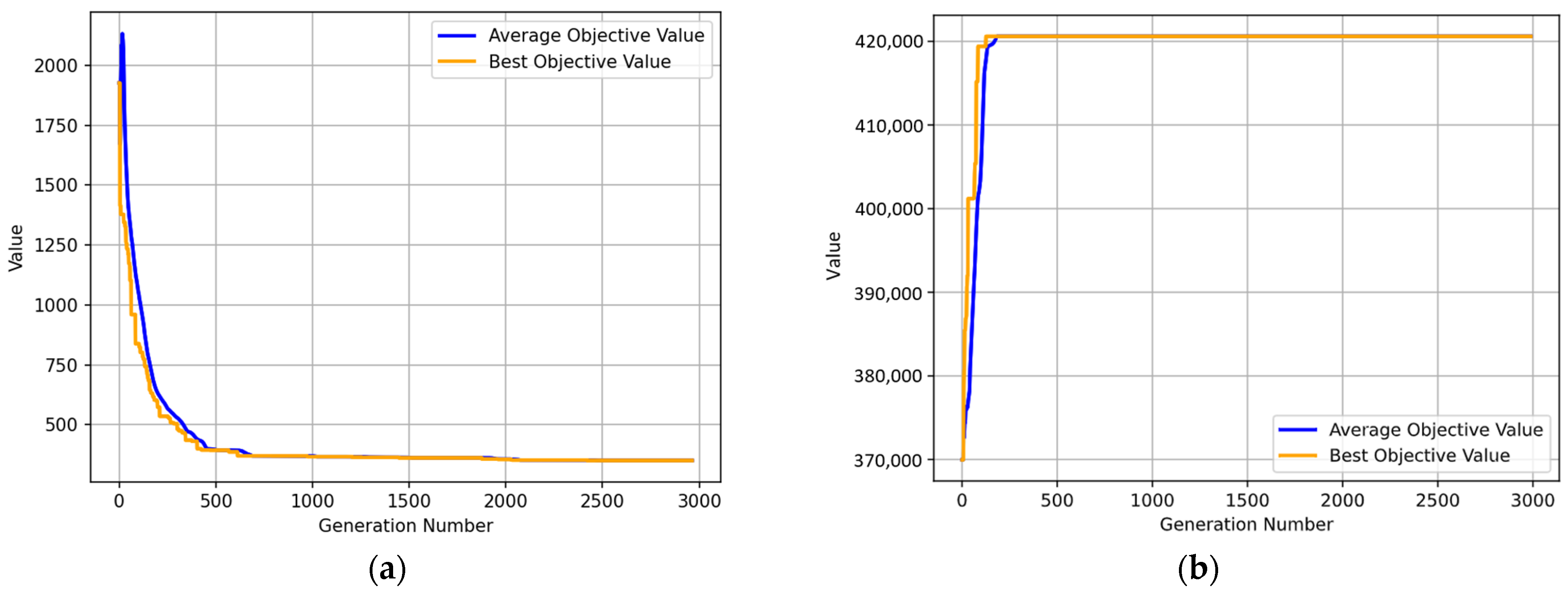 Applsci 12 08110 g004