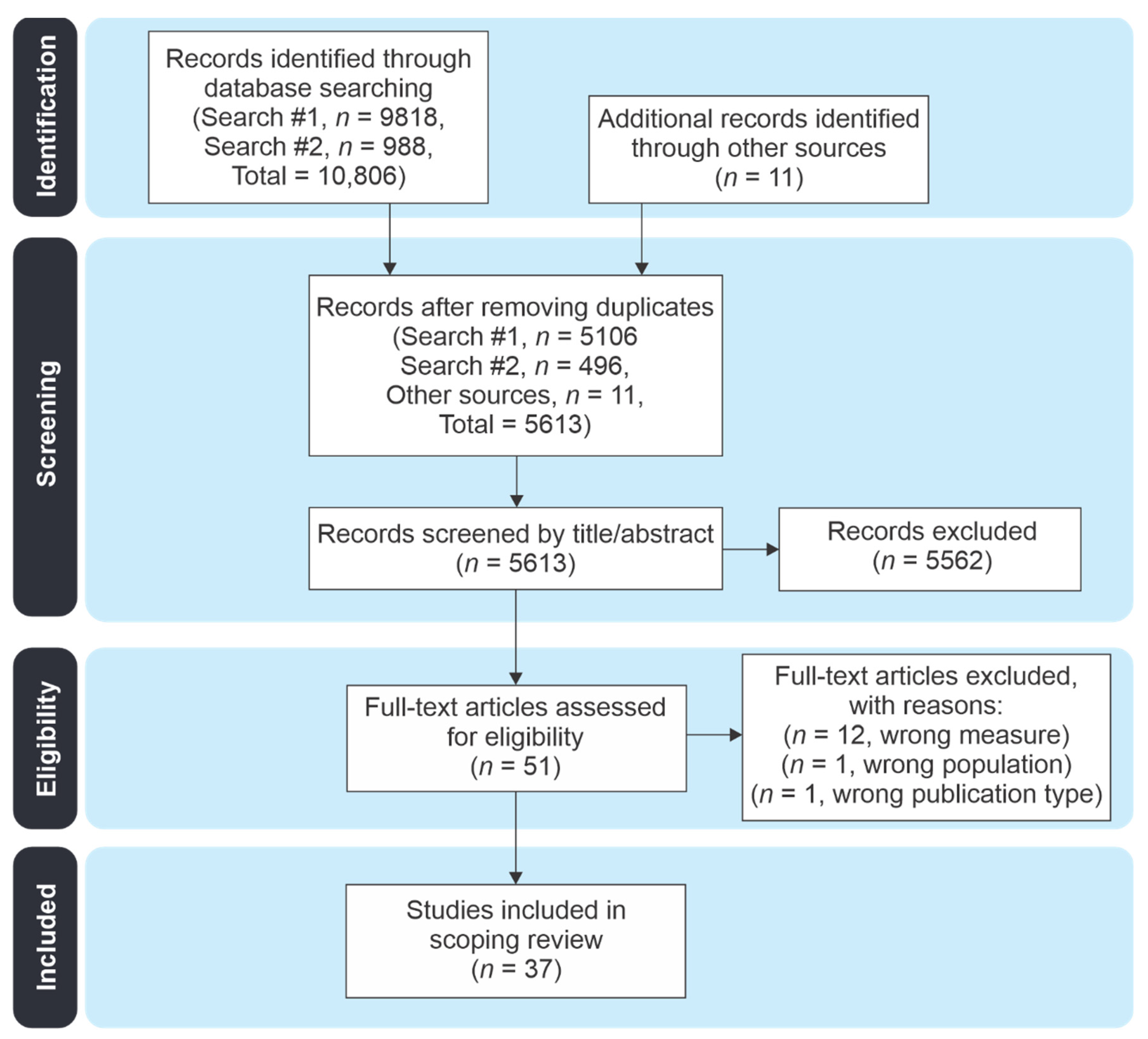 Applsci 12 08121 g002