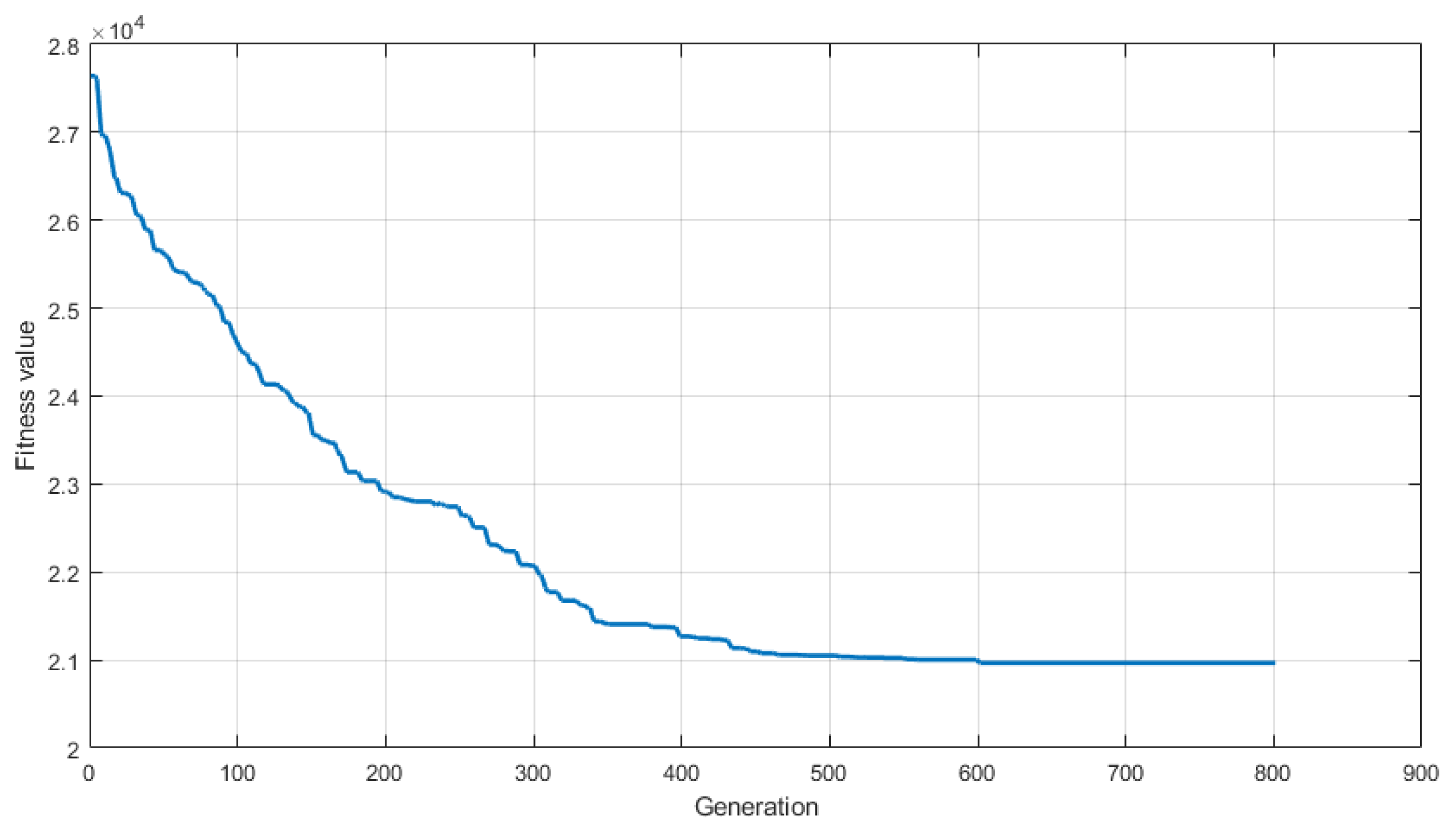Applsci 12 08133 g012