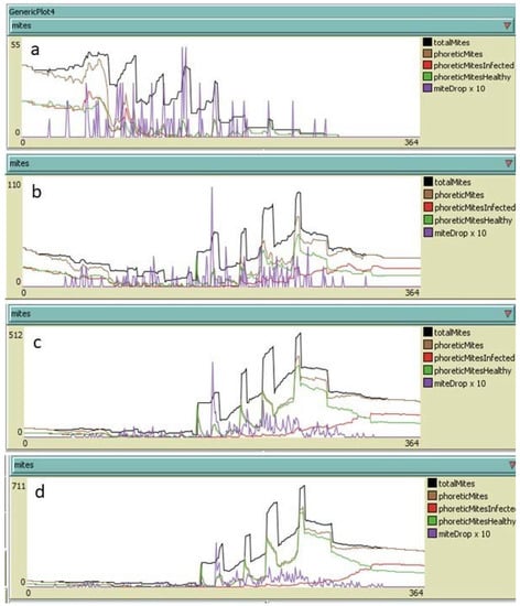 https://www.mdpi.com/applsci/applsci-12-08138/article_deploy/html/images/applsci-12-08138-g009-550.jpg