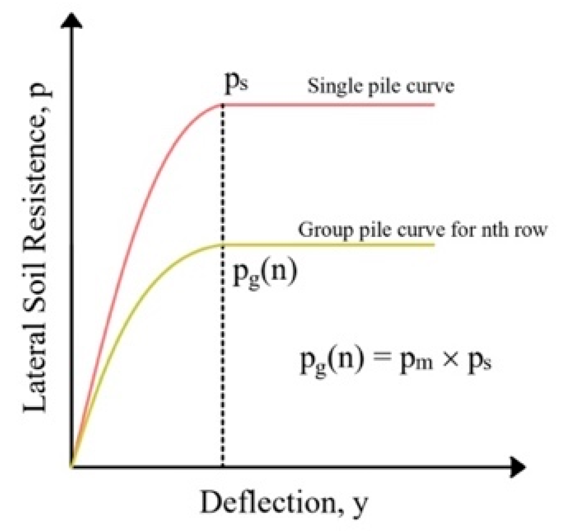 Applsci 12 08142 g002