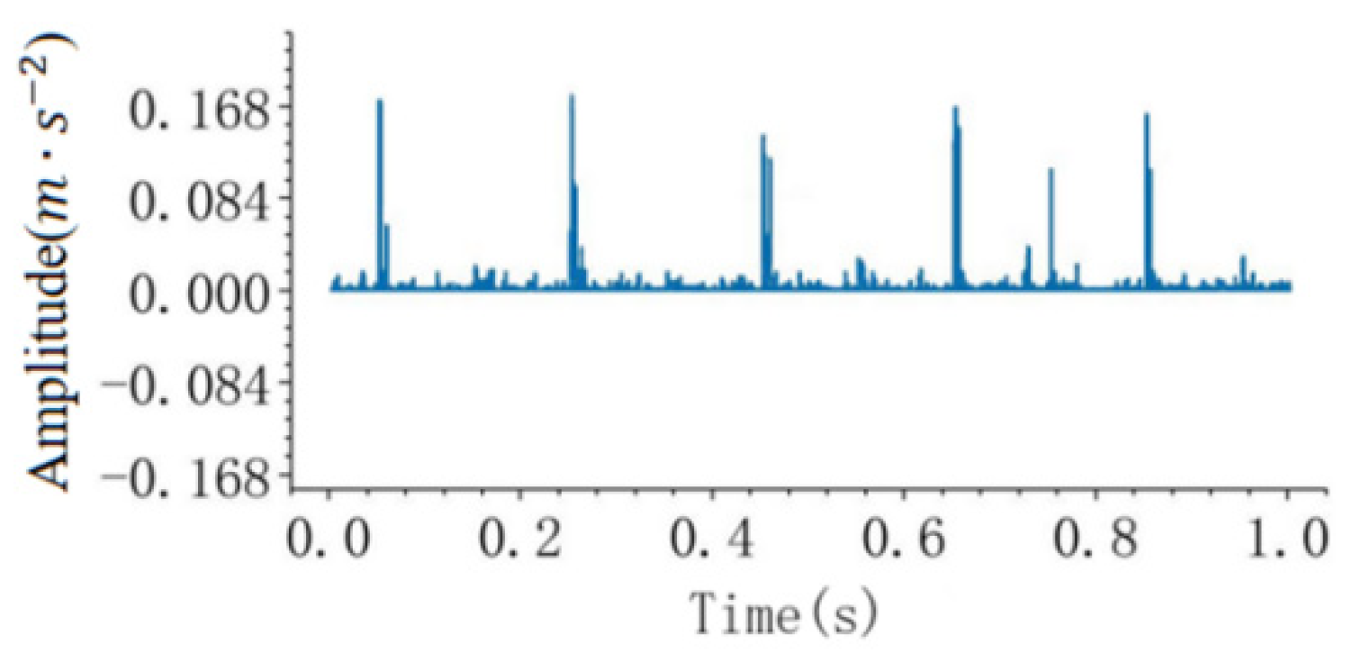 Applsci 12 08147 g007