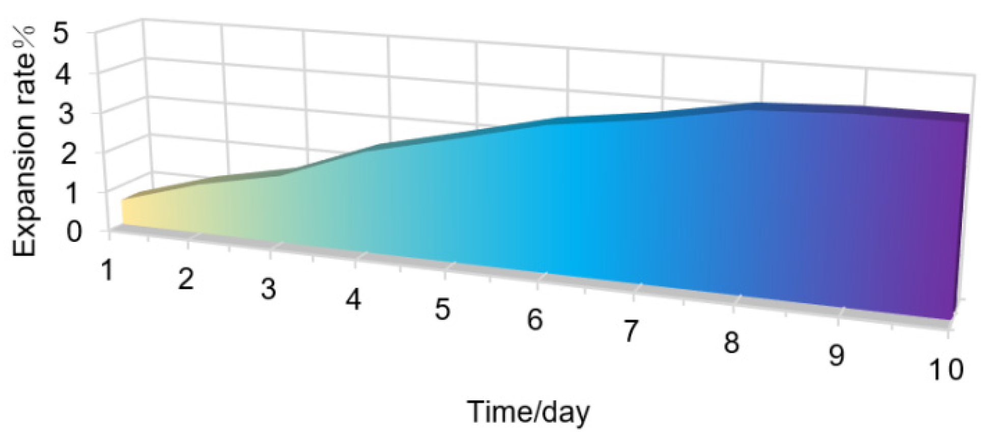 Applsci 12 08150 g007 Applsci 12 08150 g007