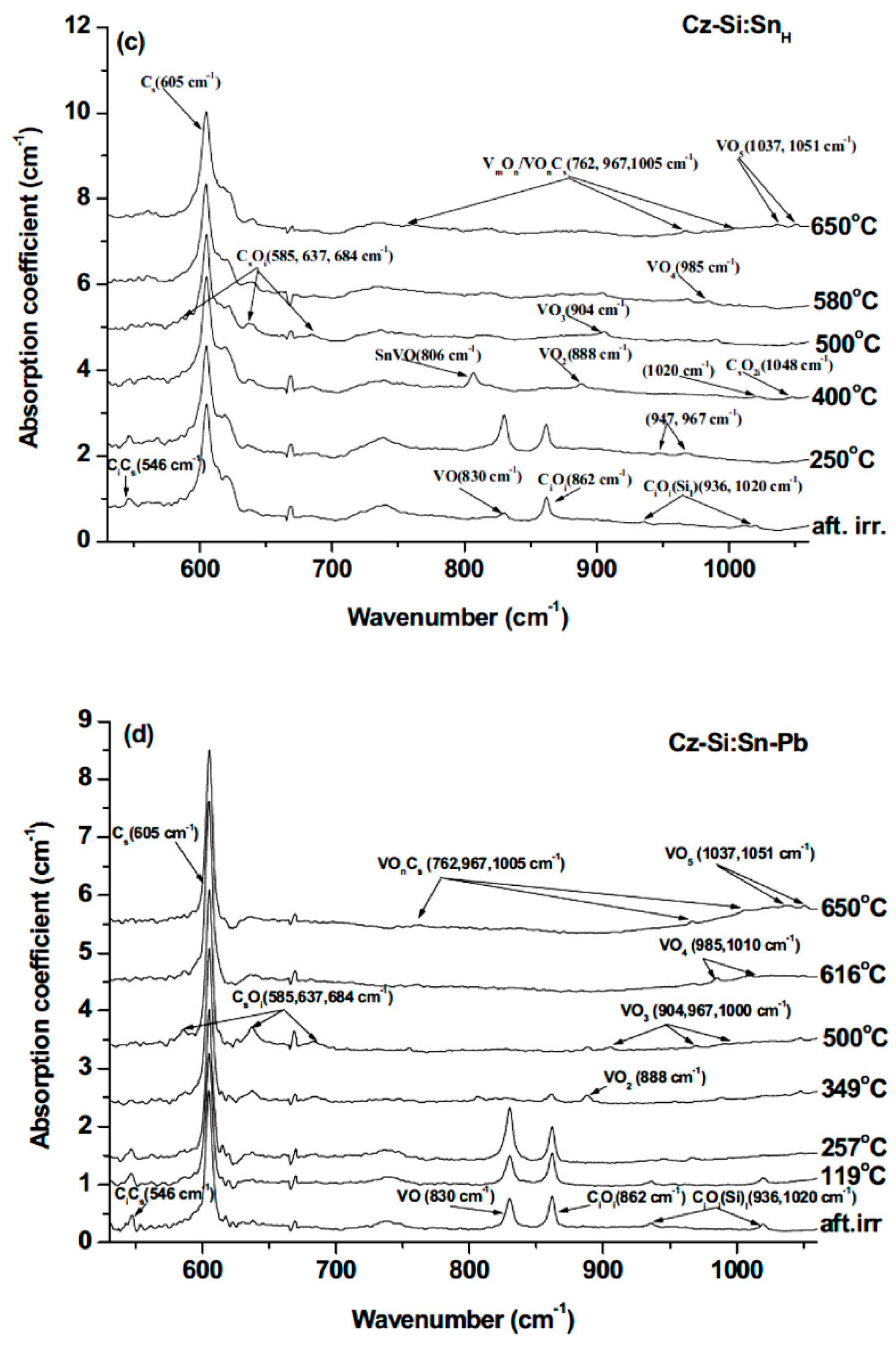 Applsci 12 08151 g001b