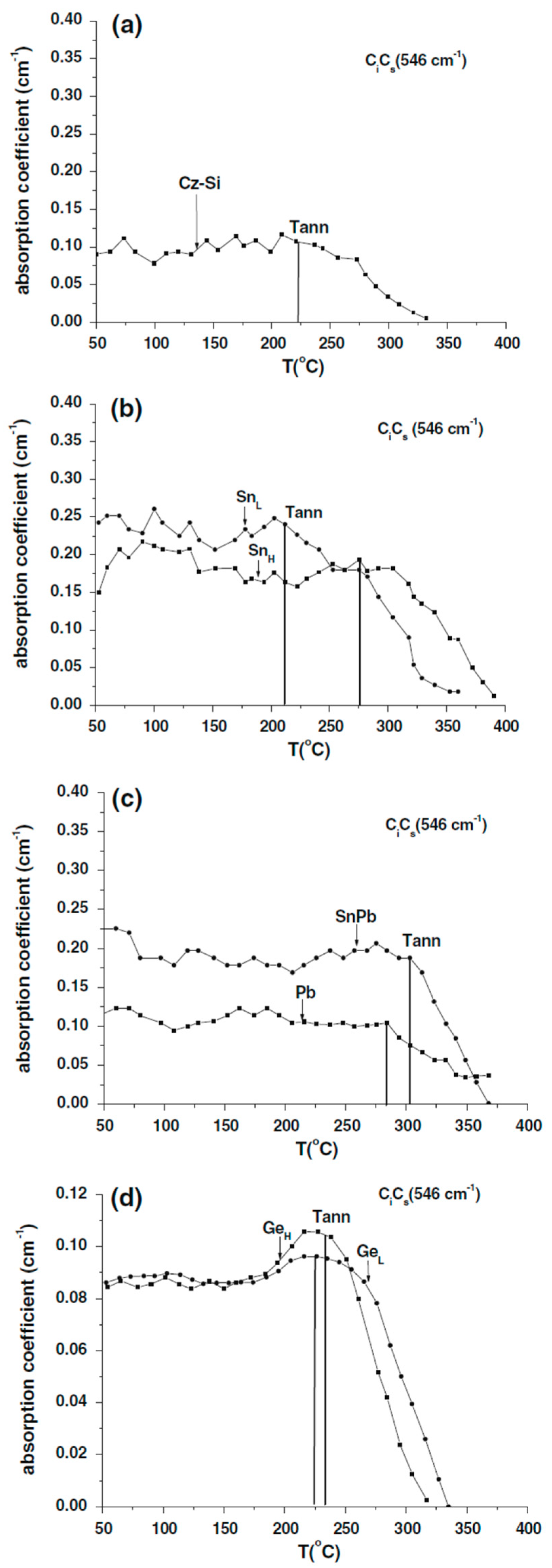 Applsci 12 08151 g021