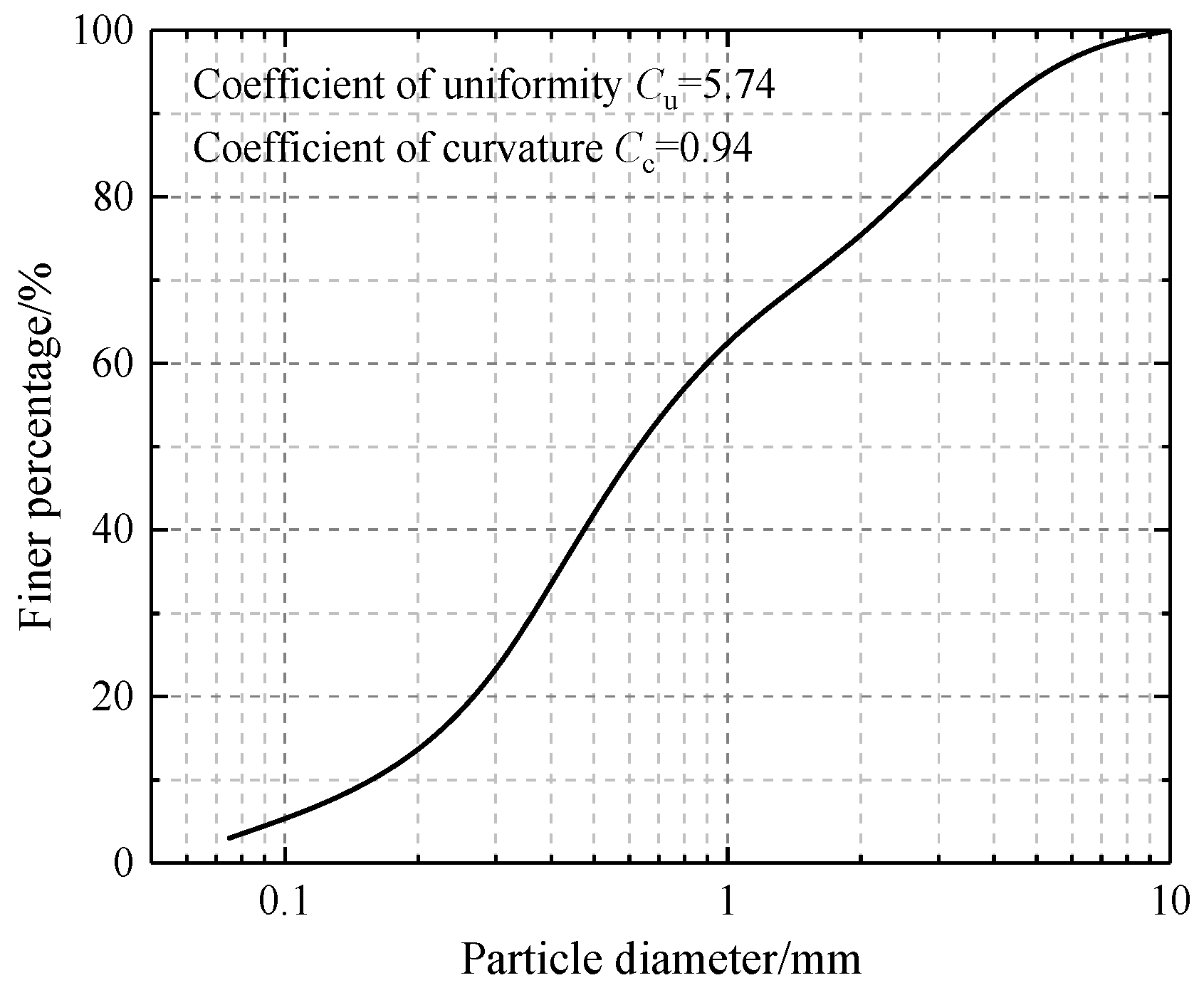 Applsci 12 08169 g003