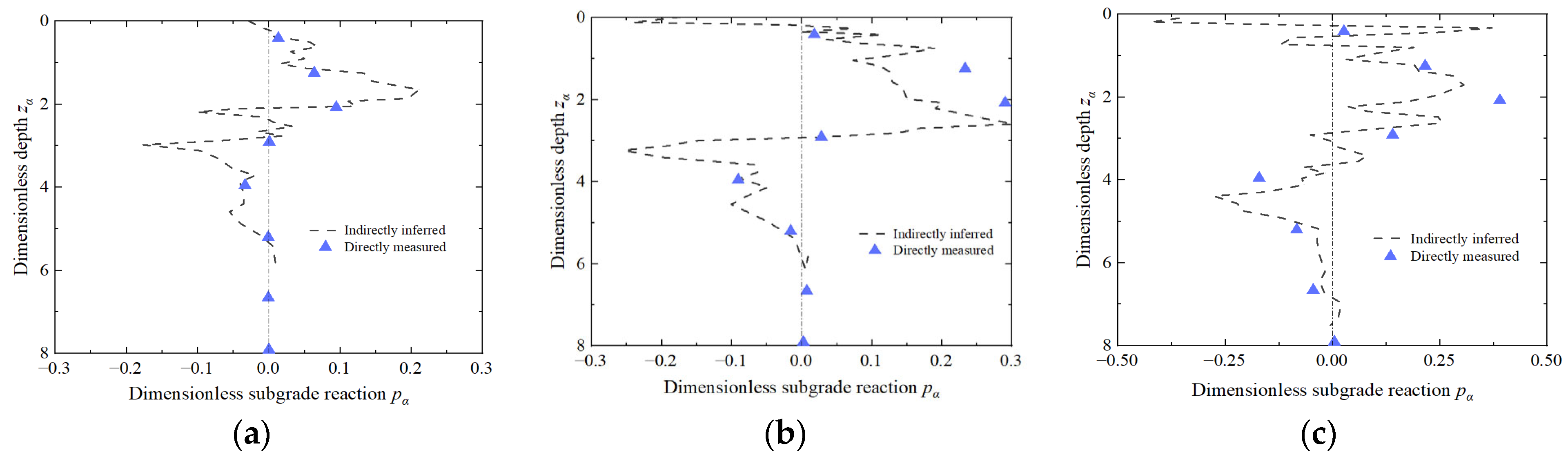Applsci 12 08169 g005