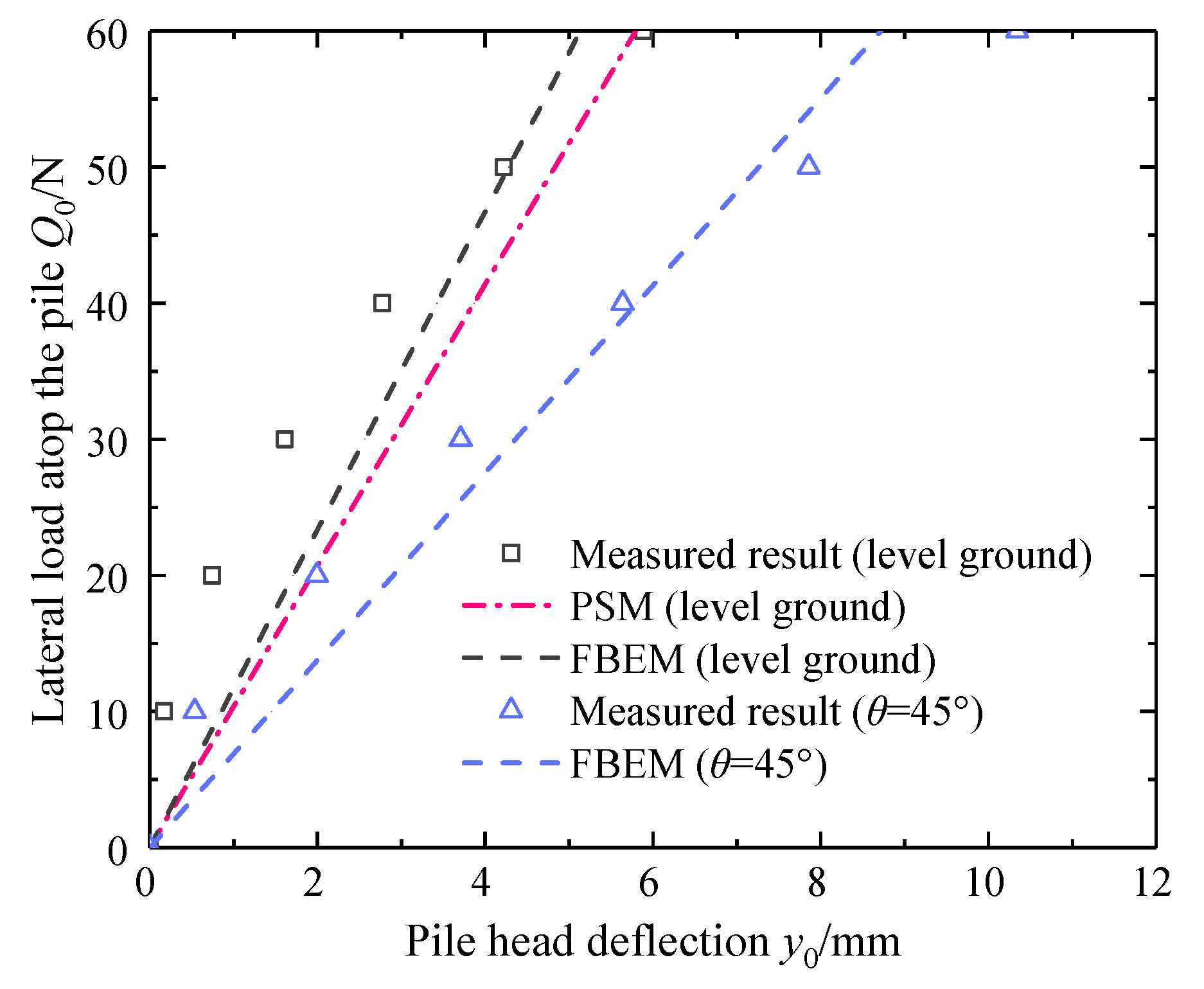 Applsci 12 08169 g007