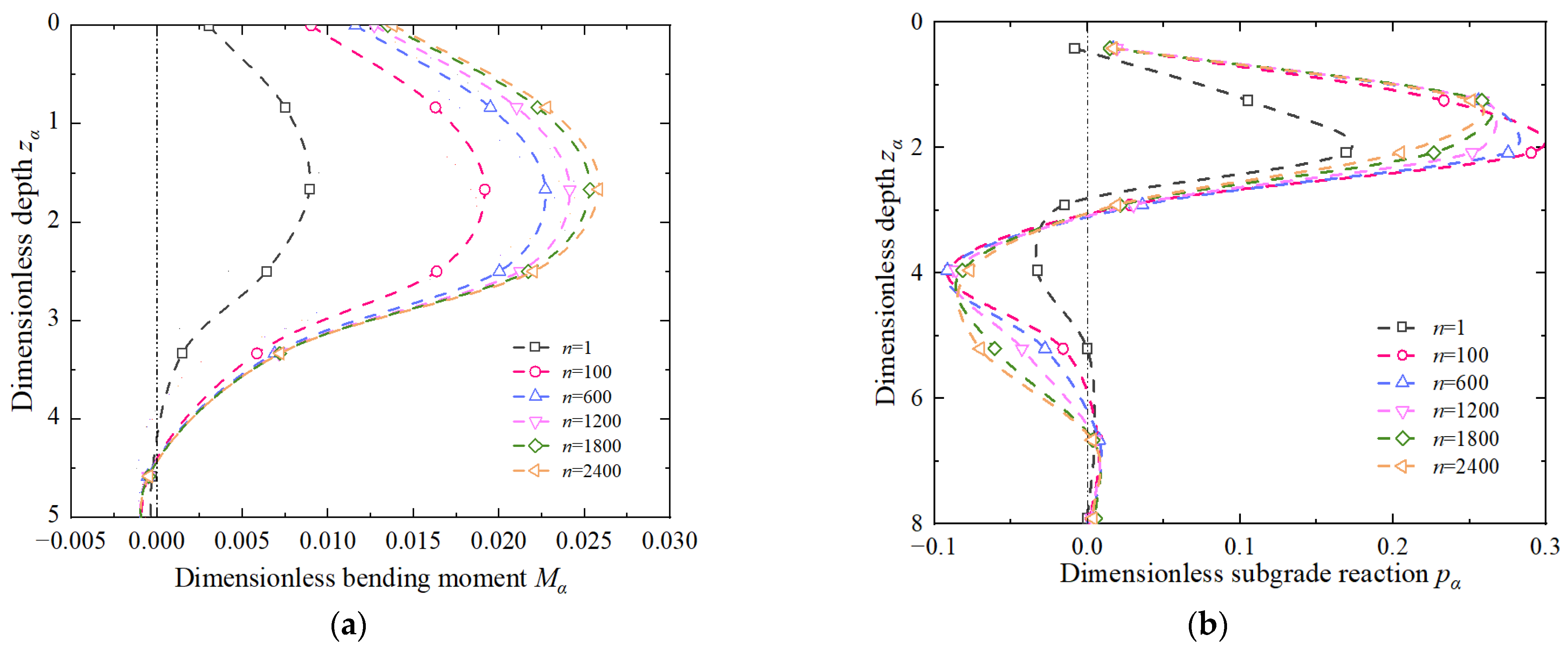 Applsci 12 08169 g013