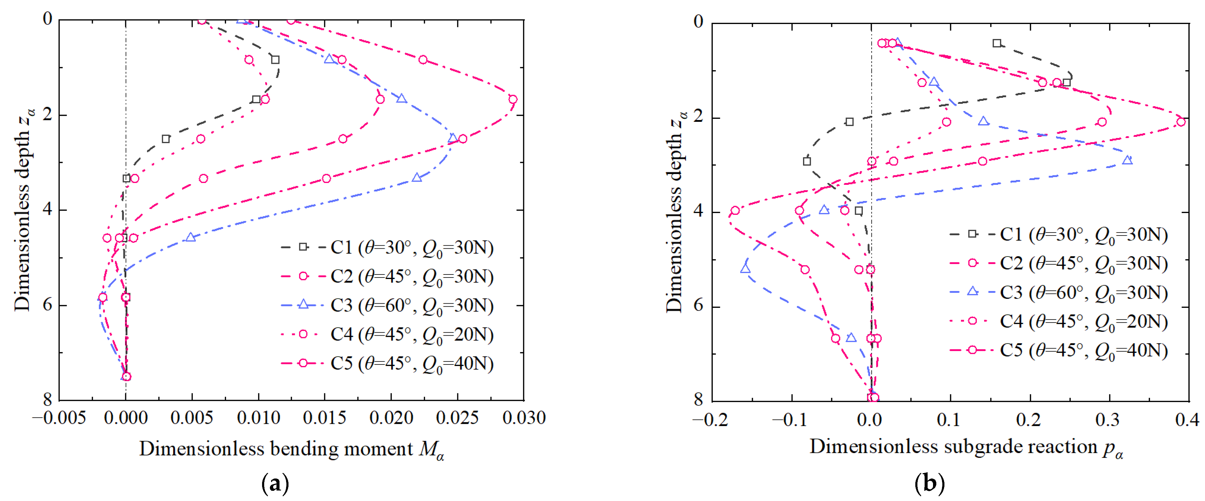 Applsci 12 08169 g014