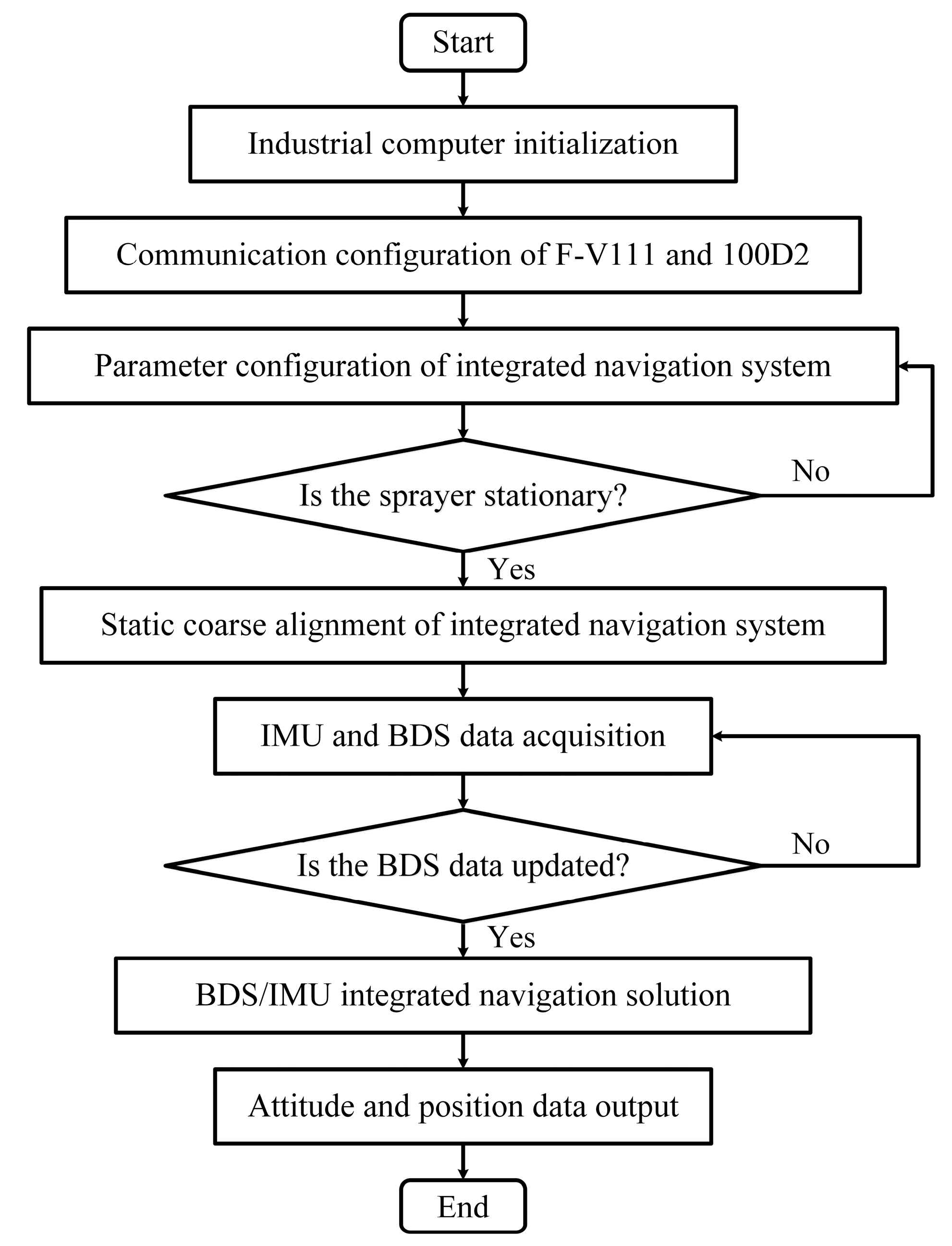 Applsci 12 08173 g005