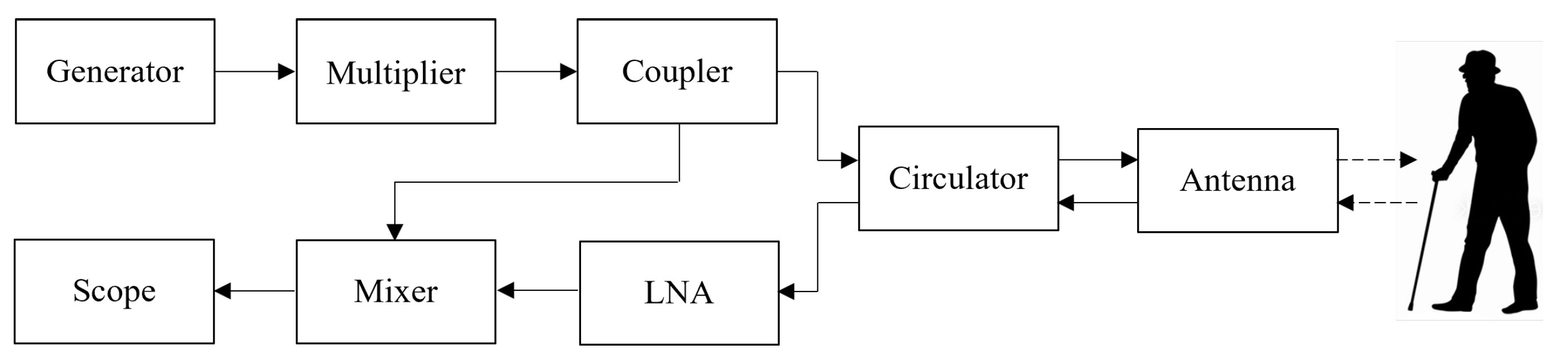 Applsci 12 08178 g004