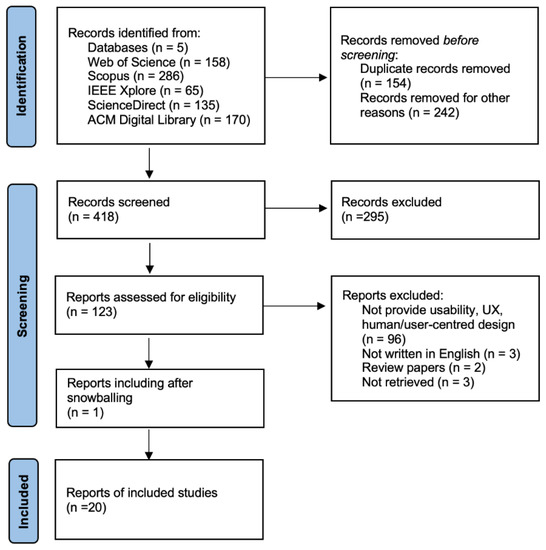 Applied Sciences | Free Full-Text | Towards High Usability in