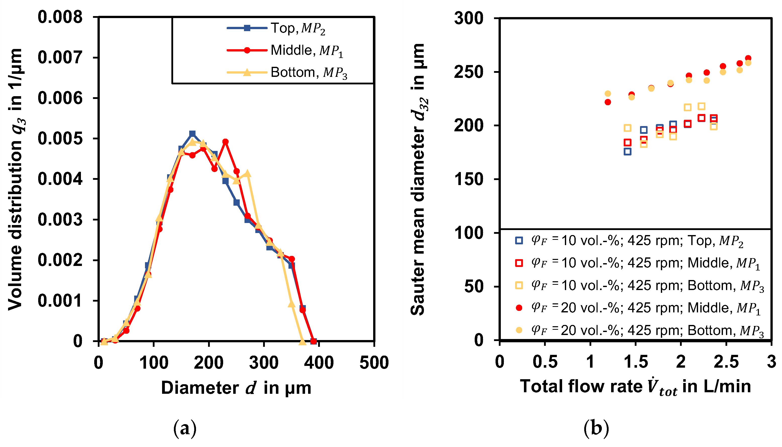 Applsci 12 08195 g006