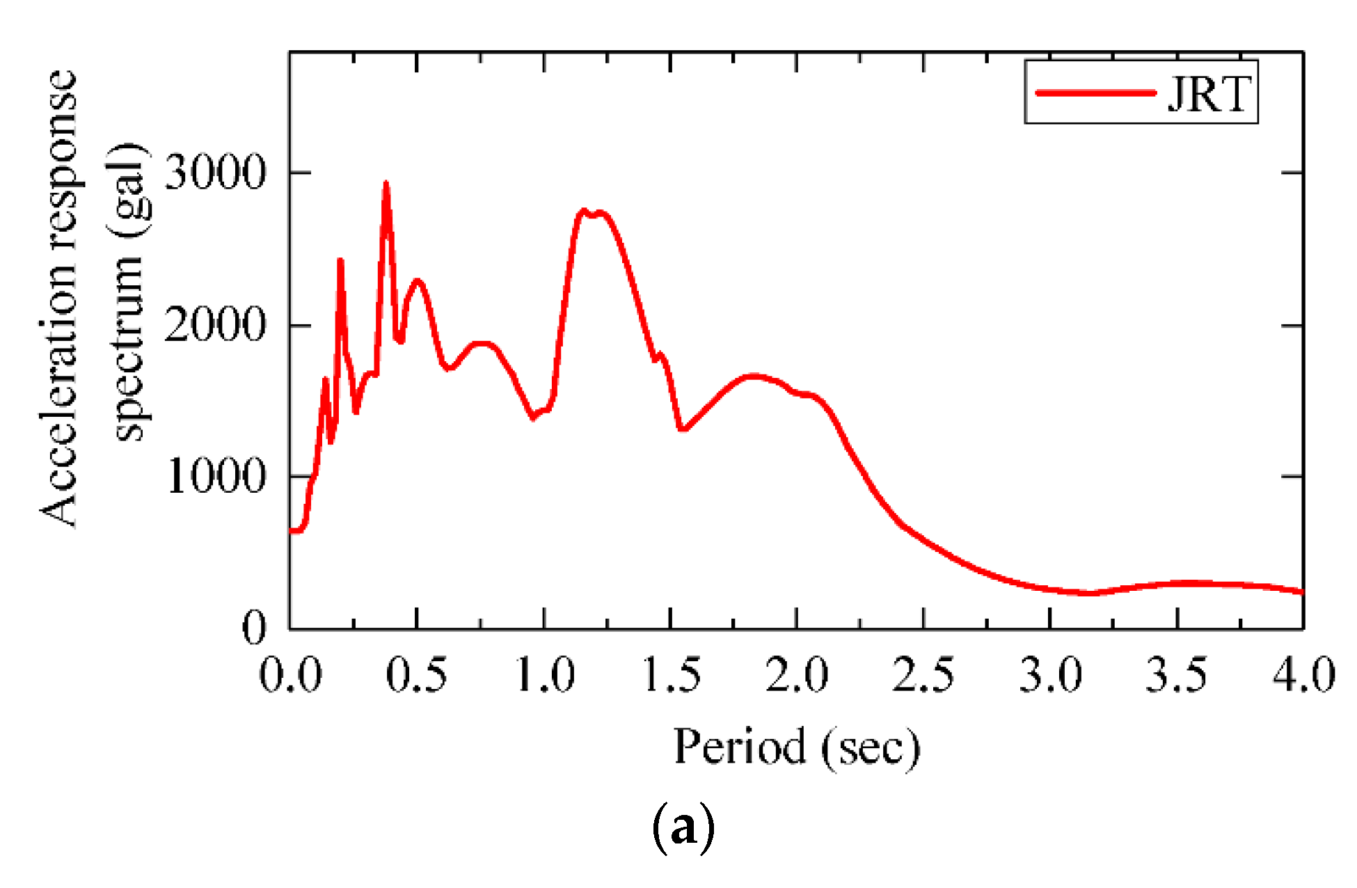 Applsci 12 08207 g008a
