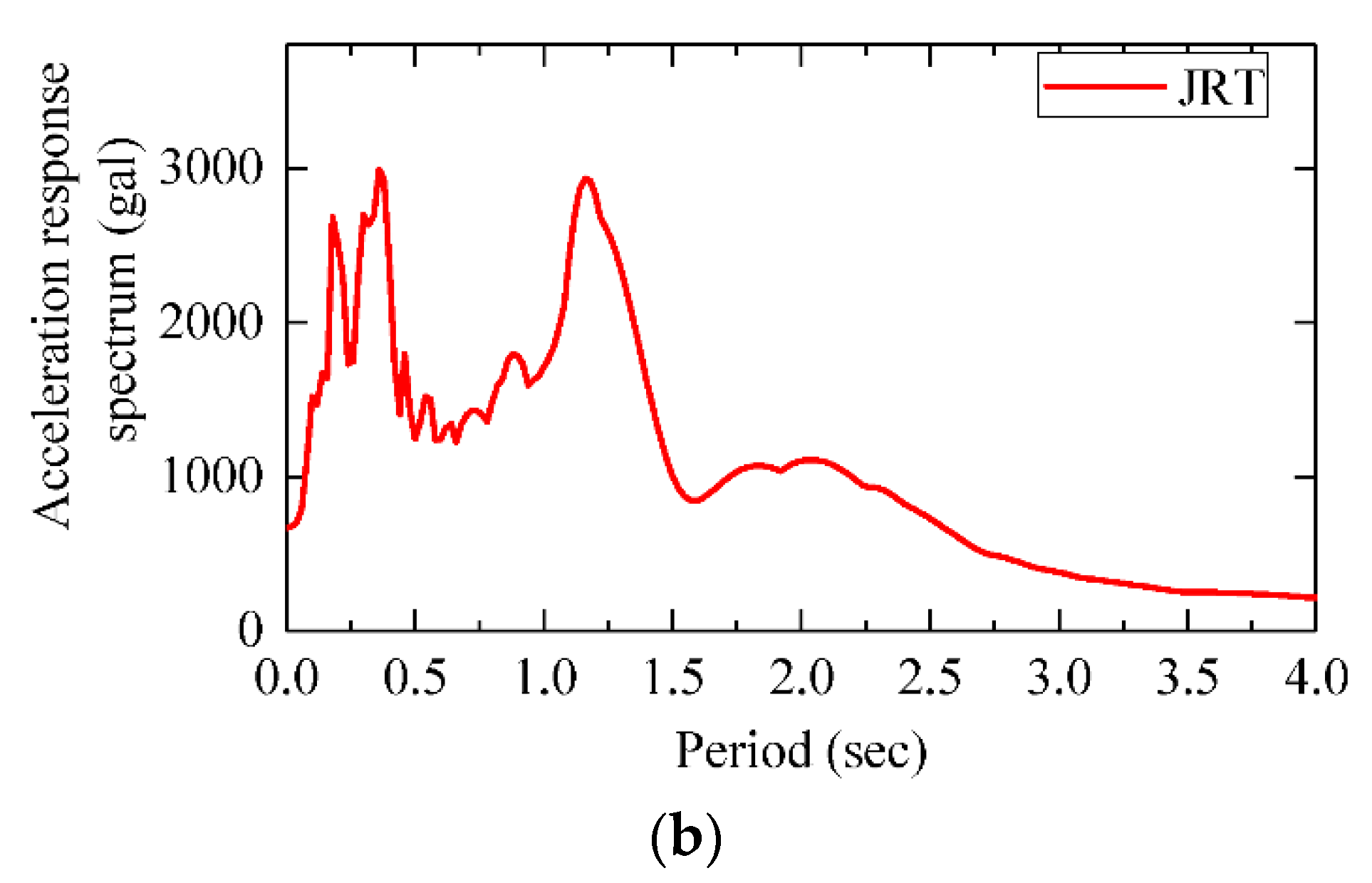 Applsci 12 08207 g008b