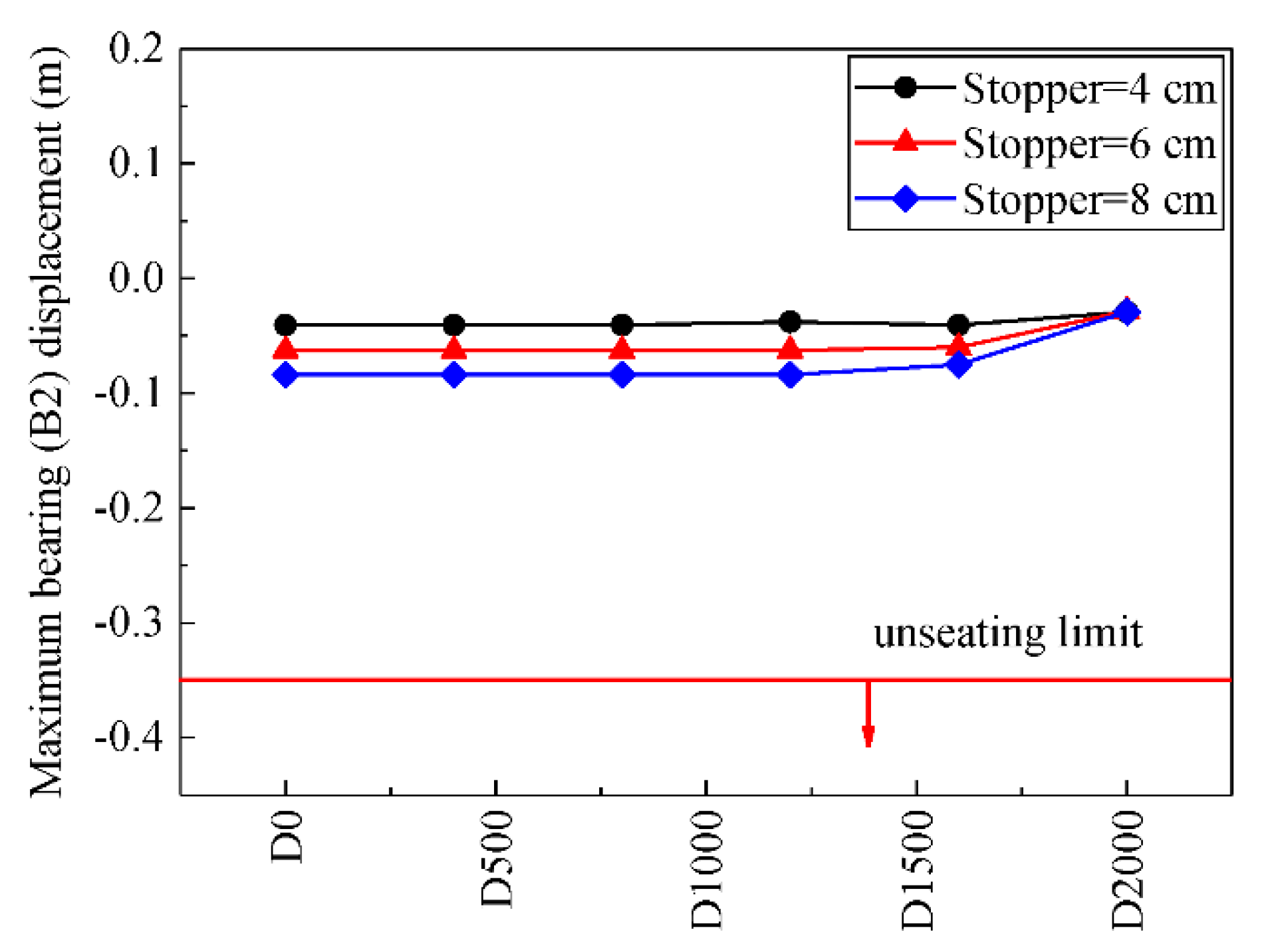 Applsci 12 08207 g010