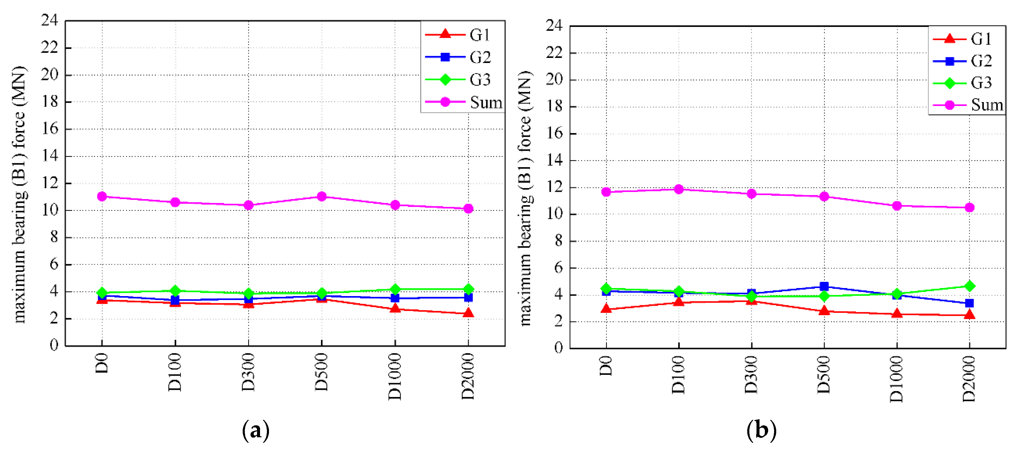 Applsci 12 08207 g013