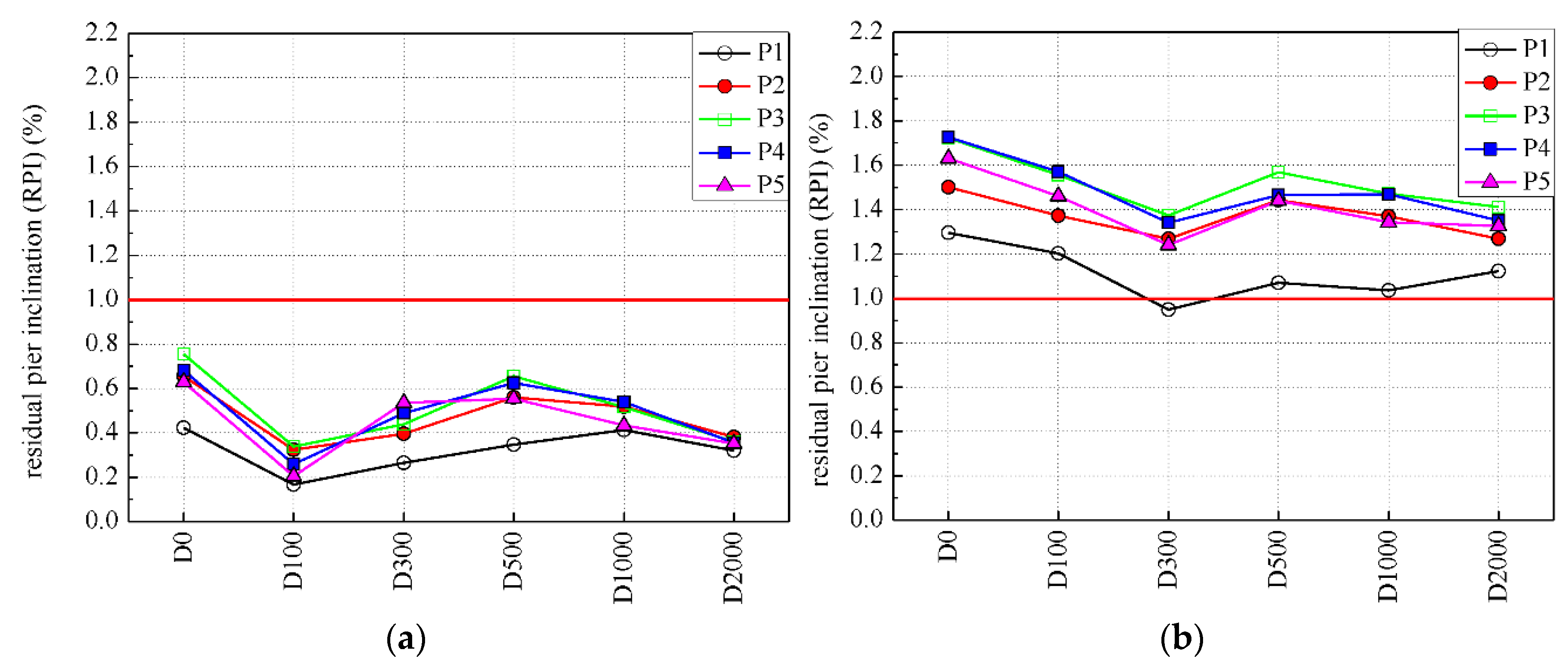 Applsci 12 08207 g015