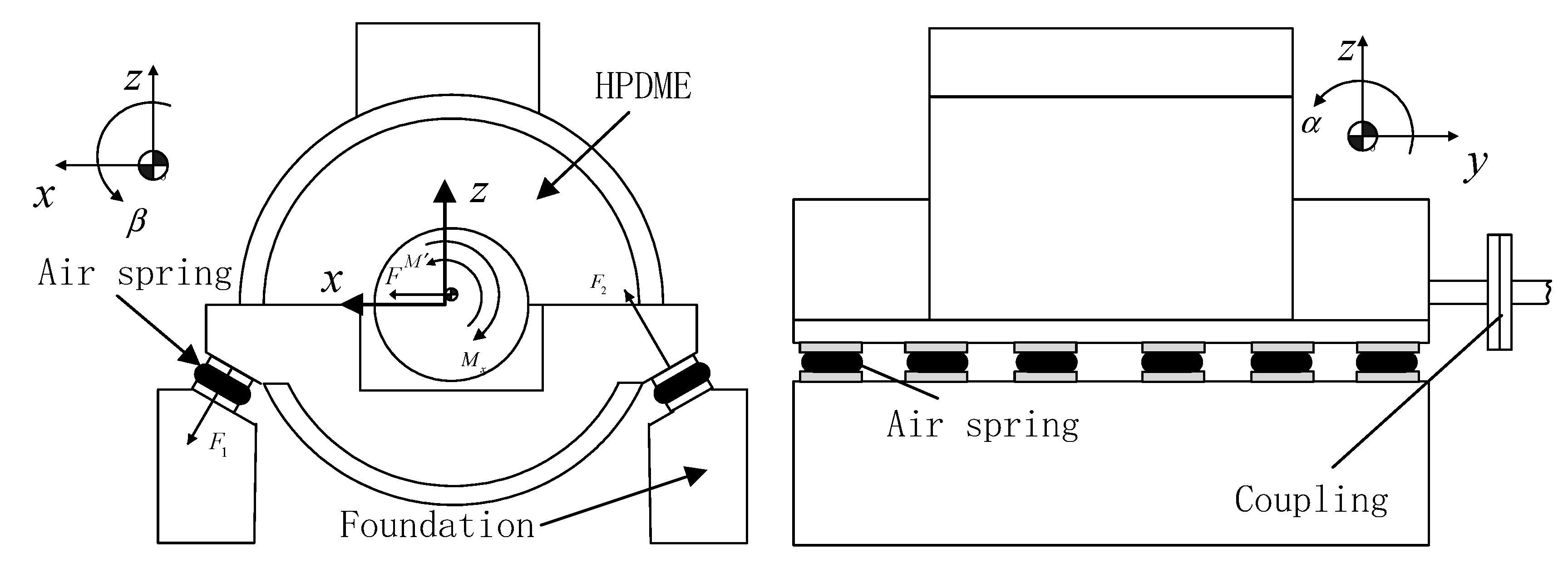 Applied Sciences | Free Full-Text | Alignment Control Reconfigurability  Analysis and Autonomous Control Methods of Air Spring Vibration Isolation  System for High Power Density Main Engine (HPDME-ASVIS) | HTML
