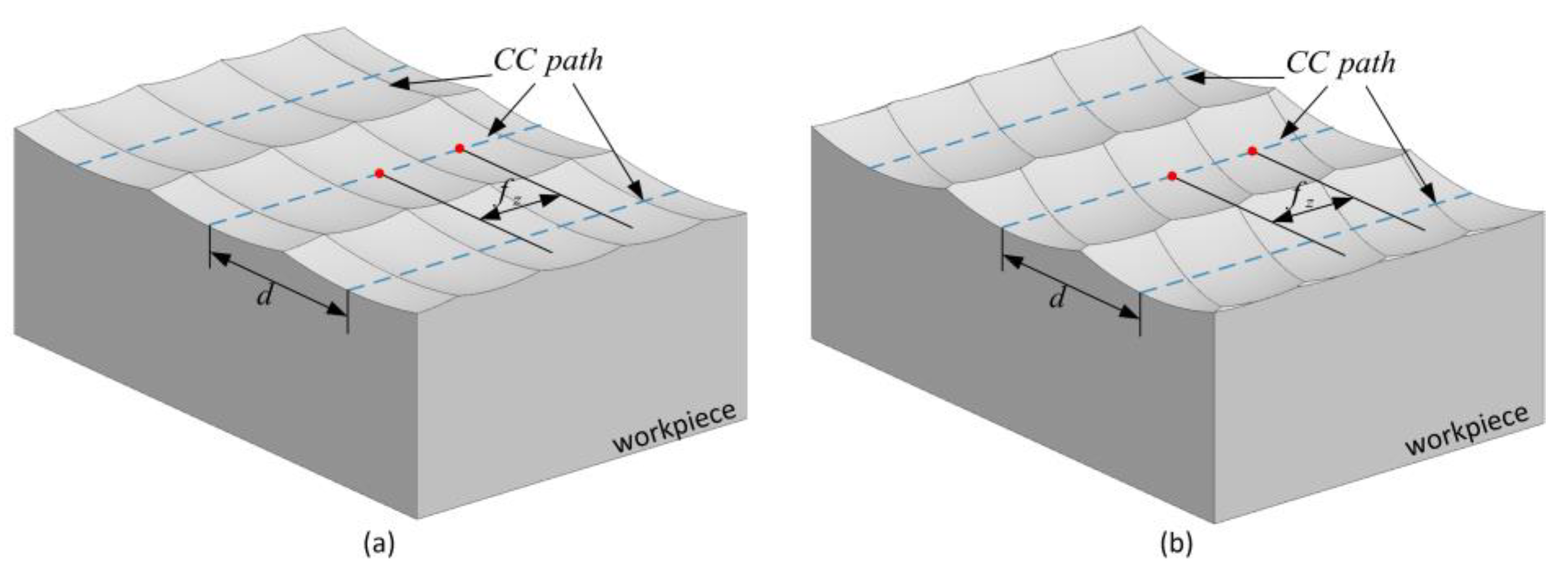 Applsci 12 08230 g002