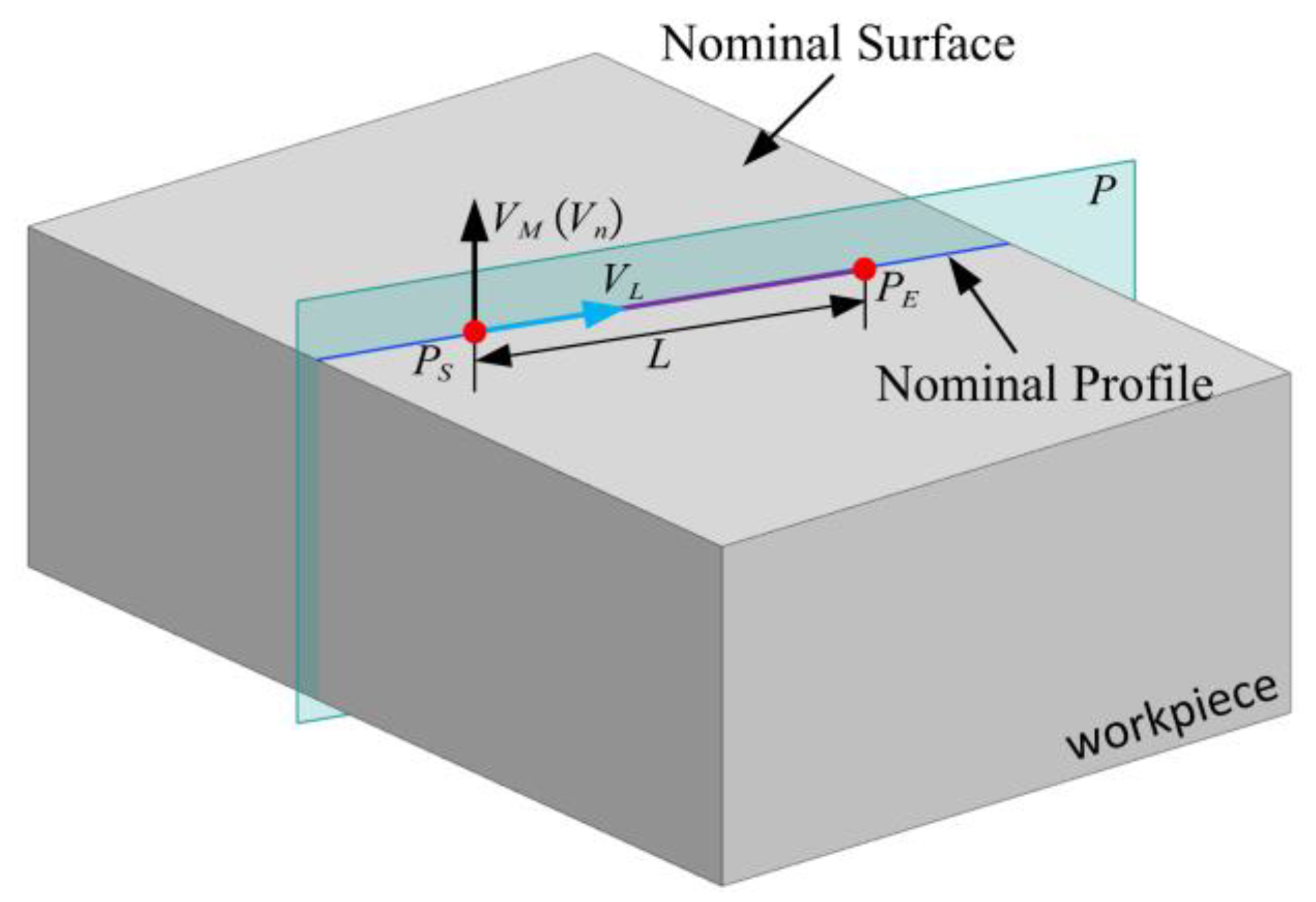 Applsci 12 08230 g003