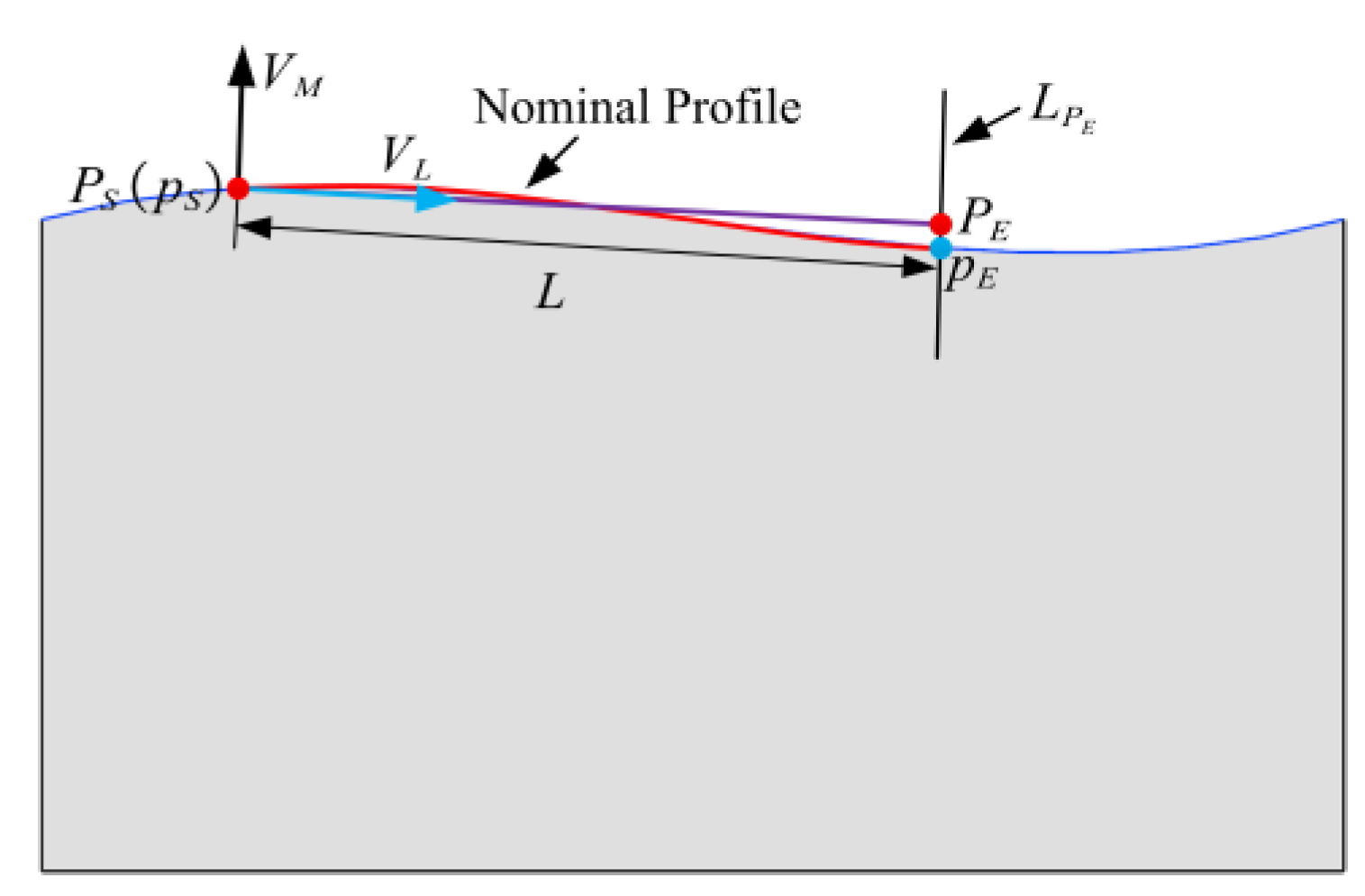 Applsci 12 08230 g006