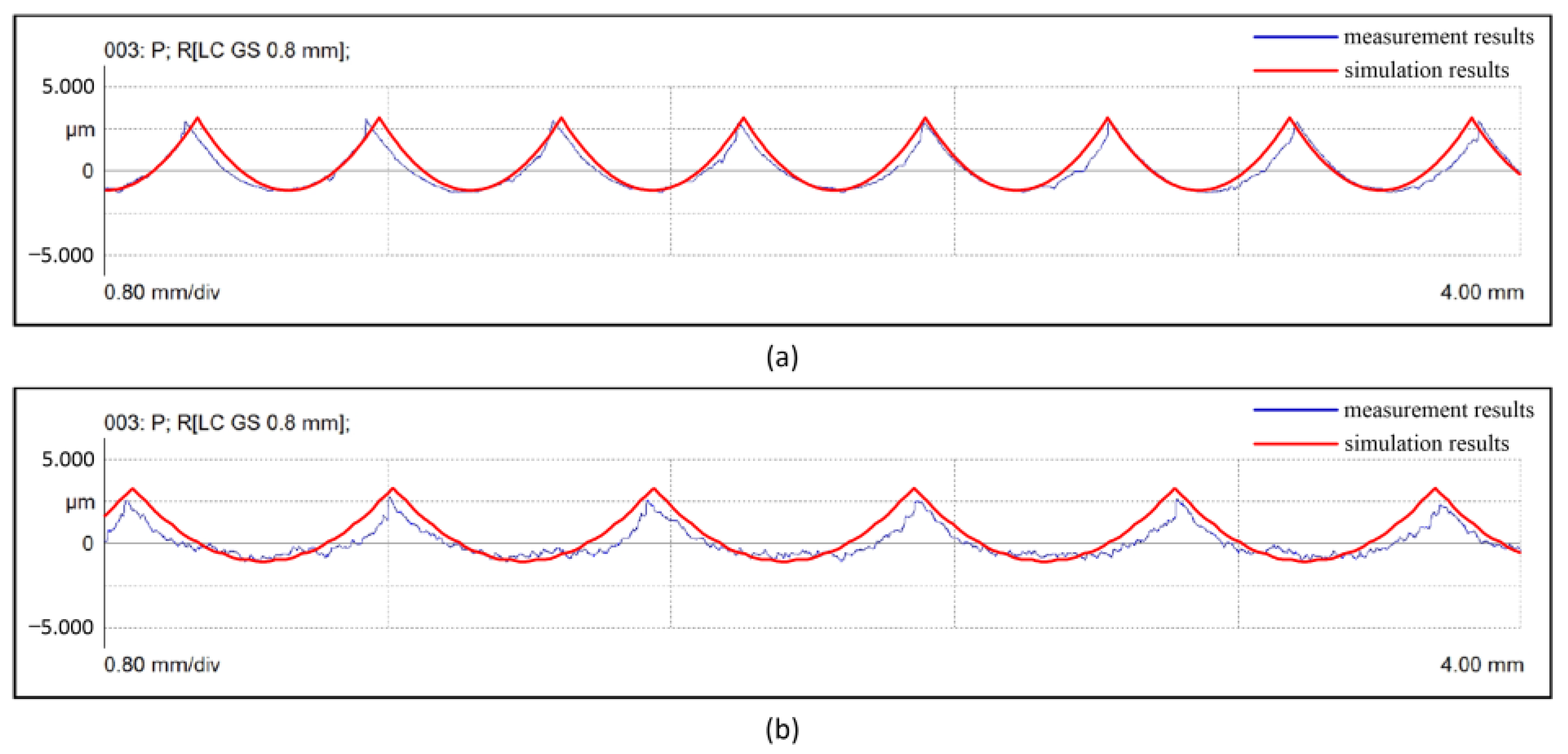 Applsci 12 08230 g015