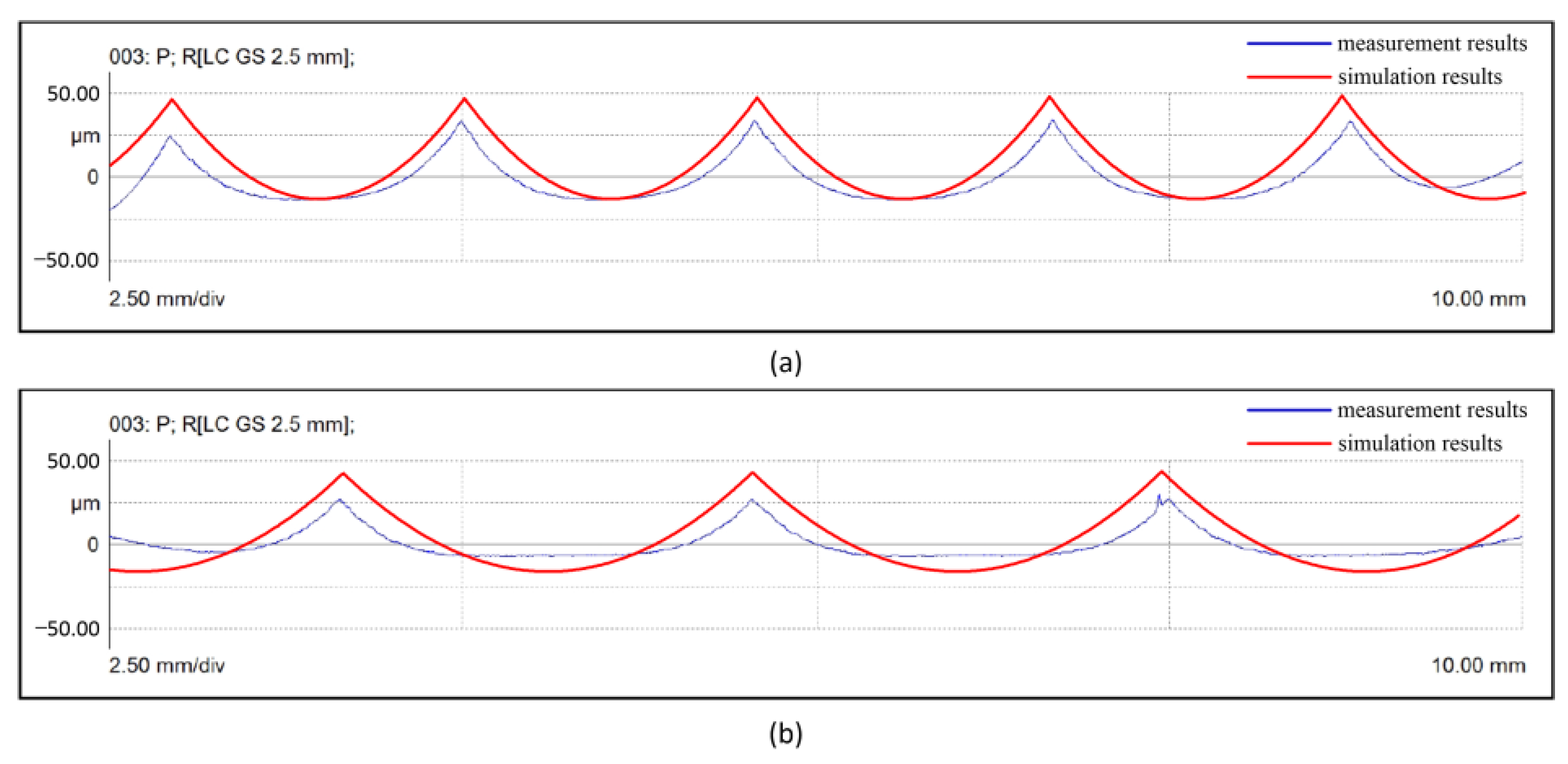 Applsci 12 08230 g018