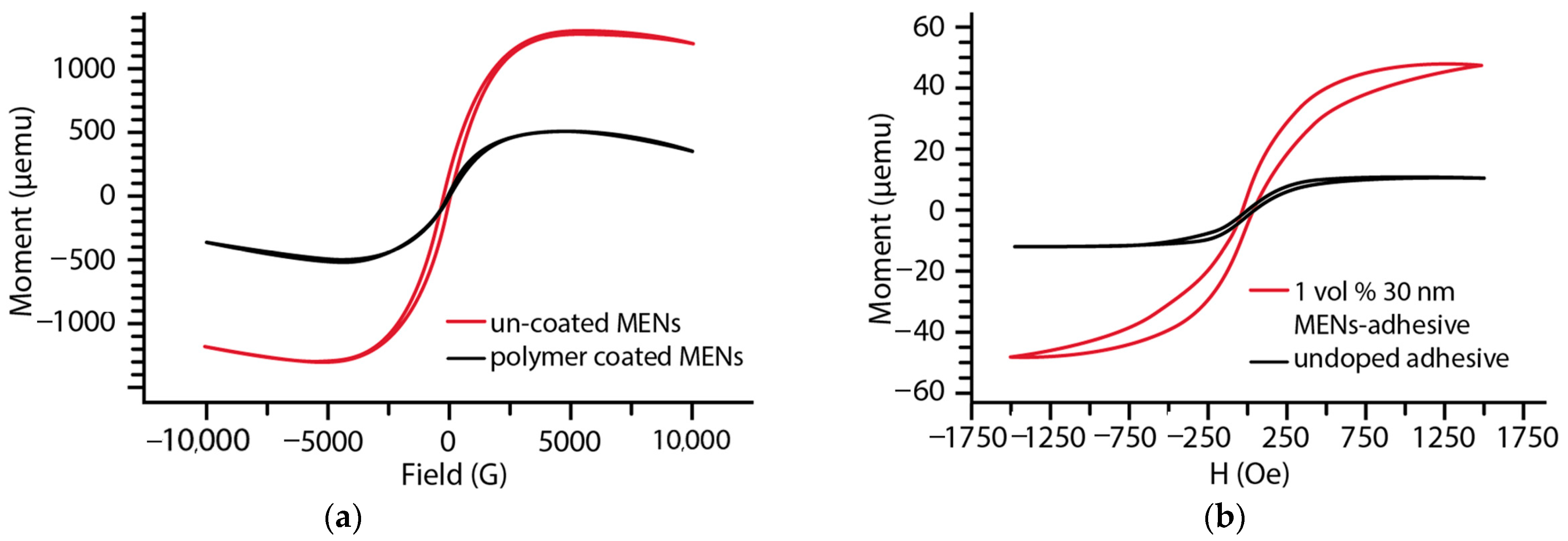 Applsci 12 08238 g003