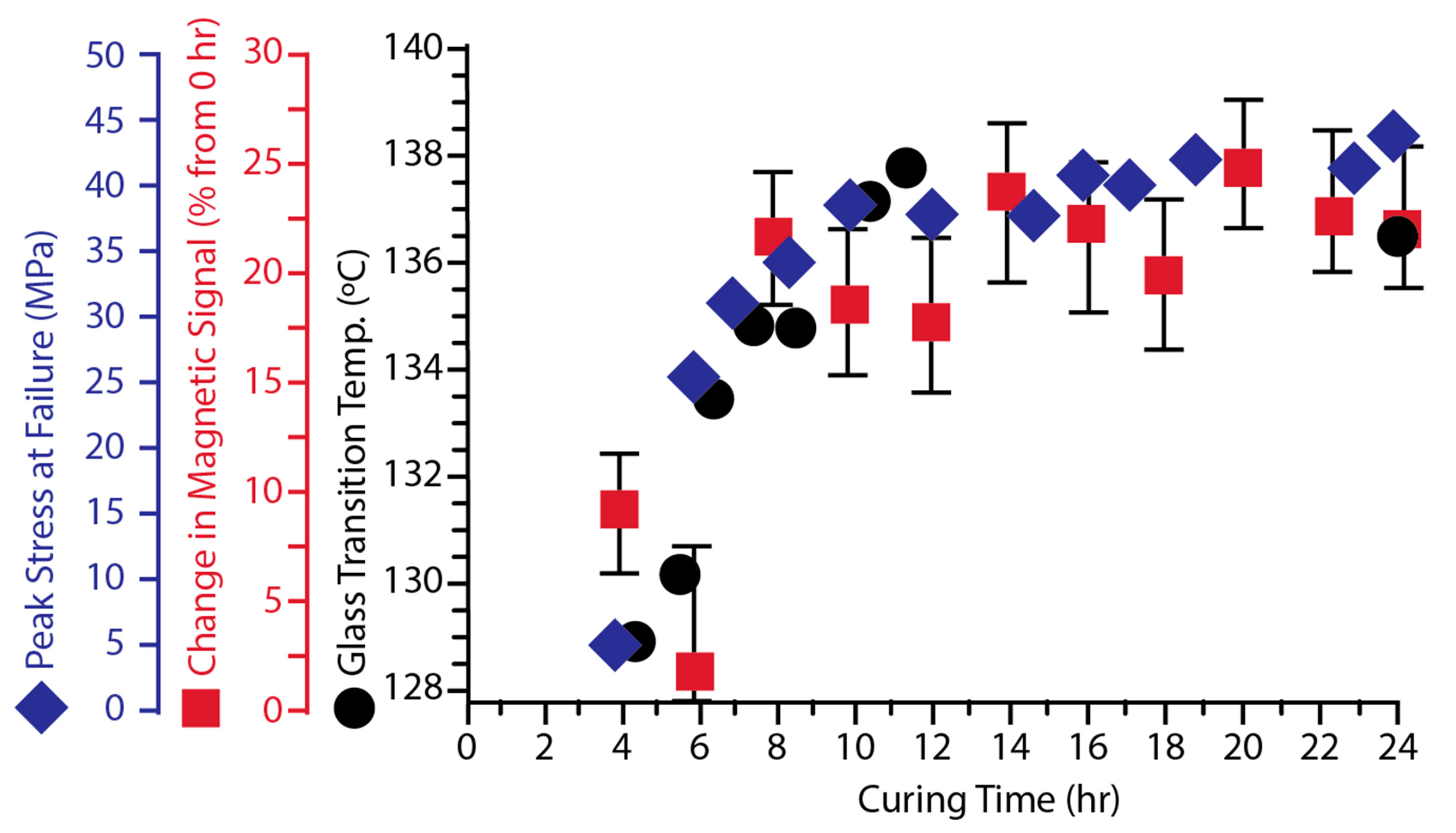 Applsci 12 08238 g005