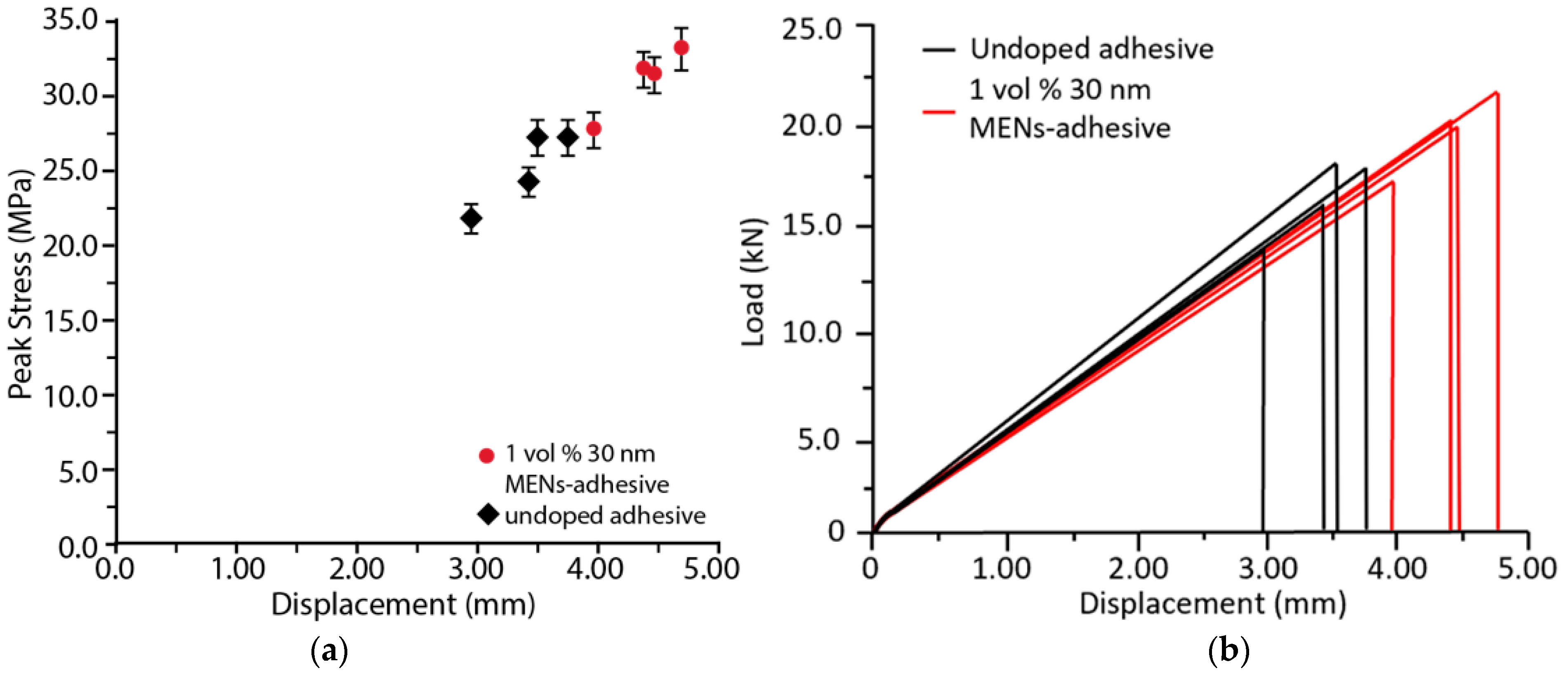 Applsci 12 08238 g006
