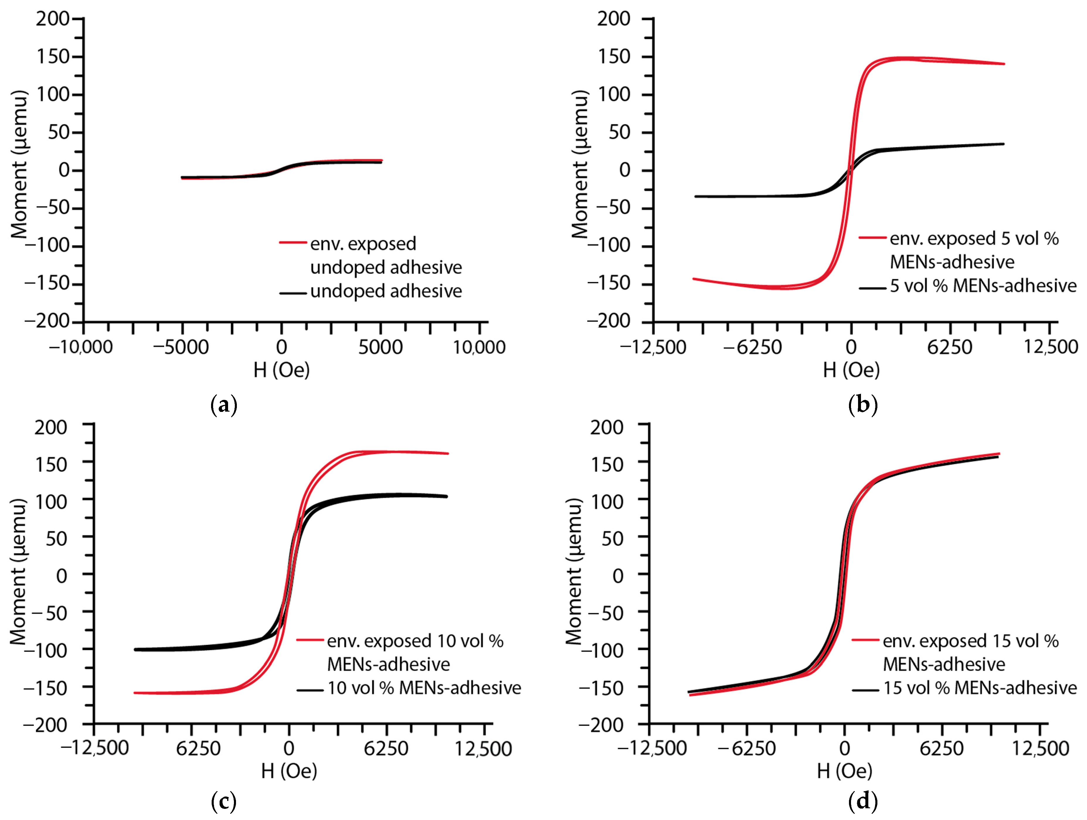 Applsci 12 08238 g009
