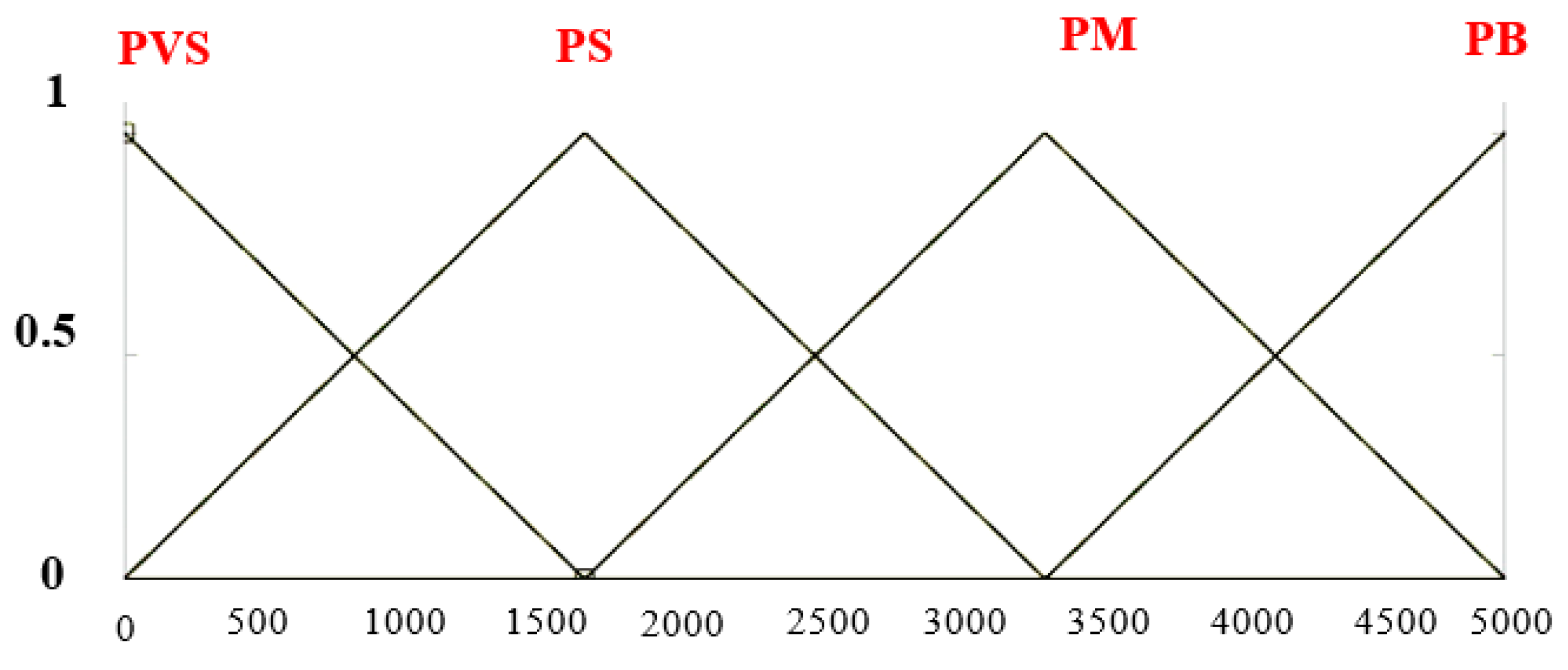 Applsci 12 08242 g012