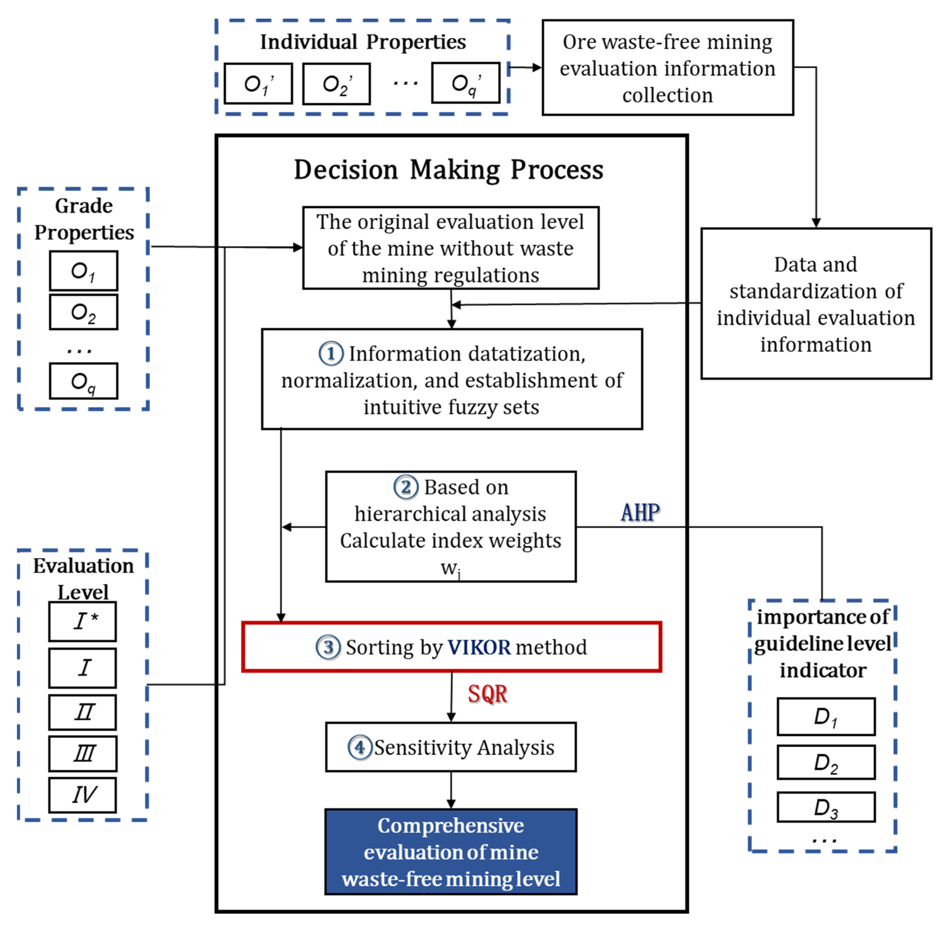 Applsci 12 08249 g005