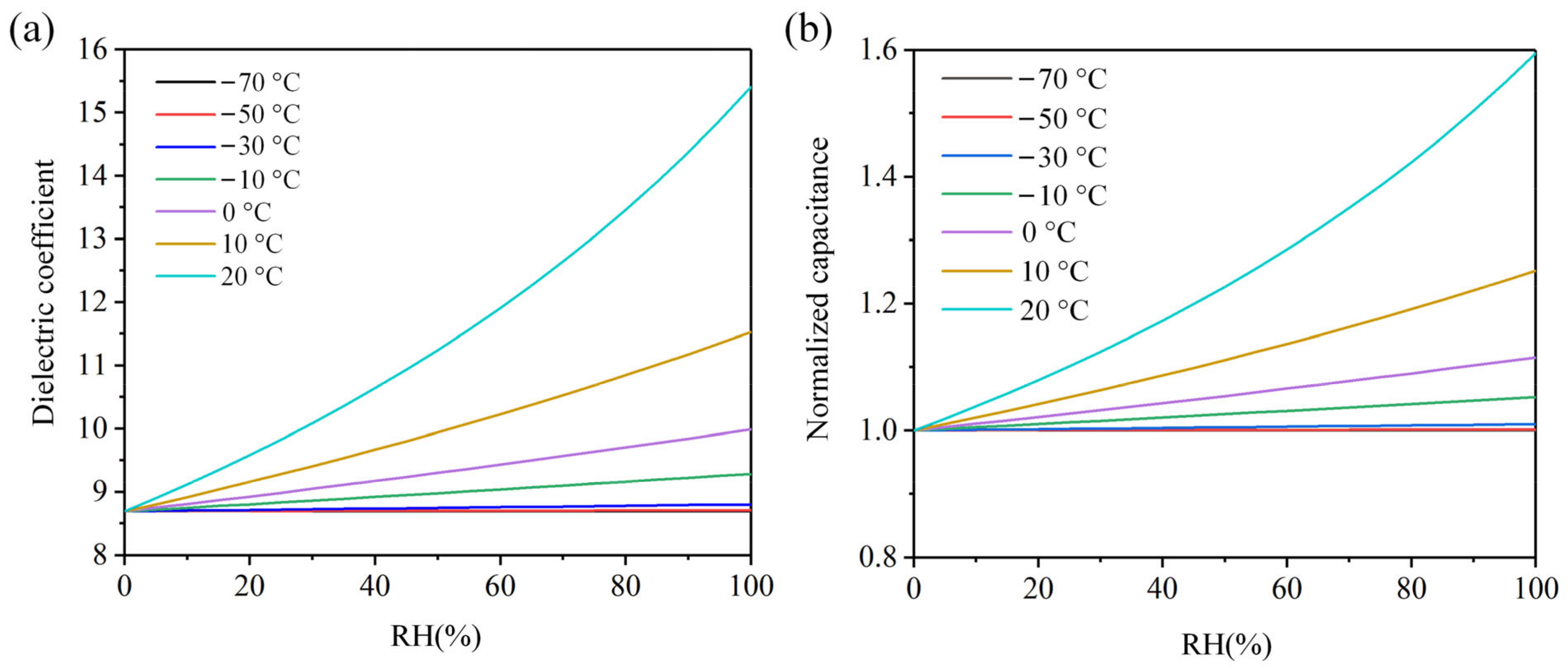 Applsci 12 08254 g005