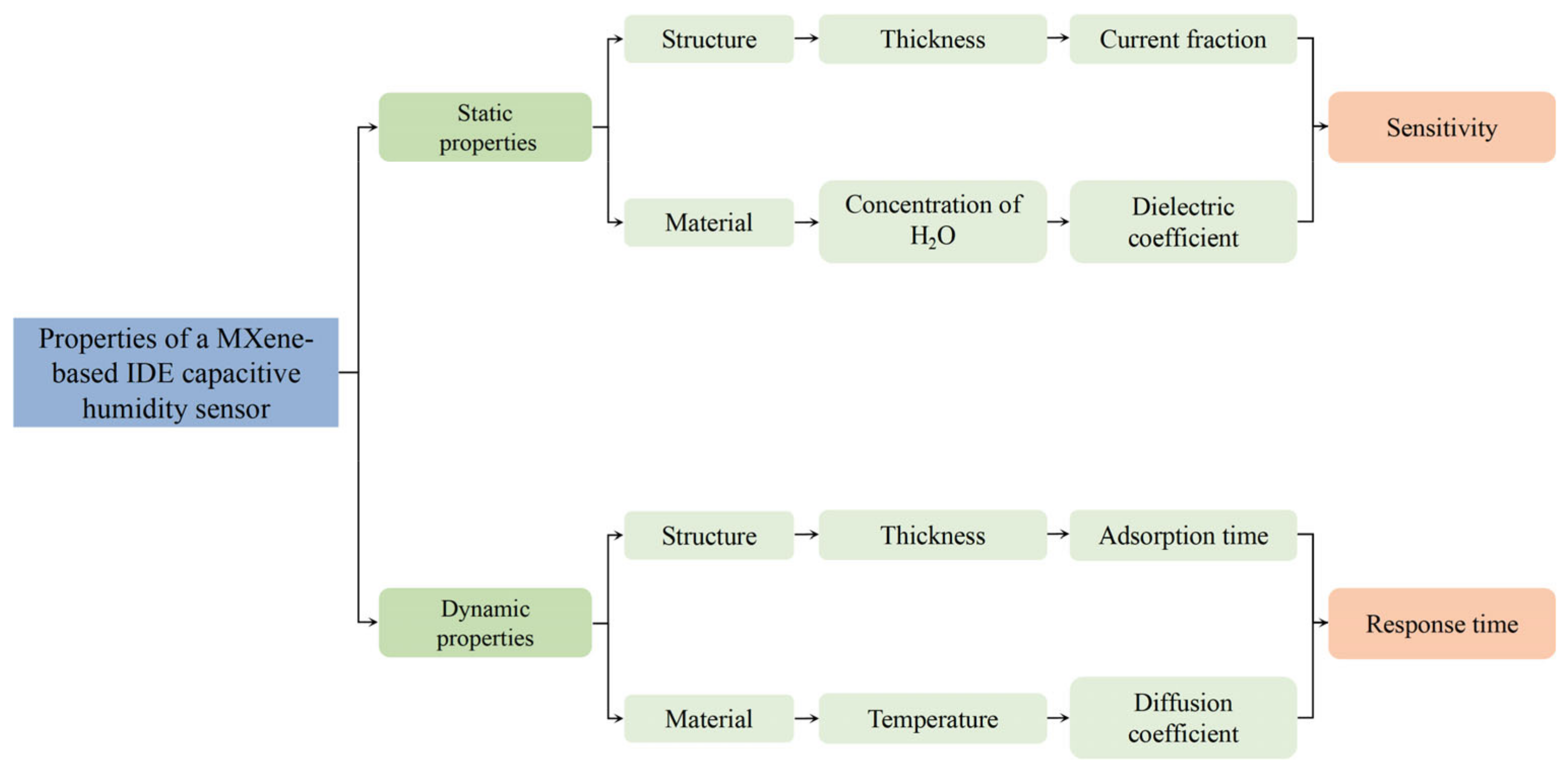 Applsci 12 08254 g008