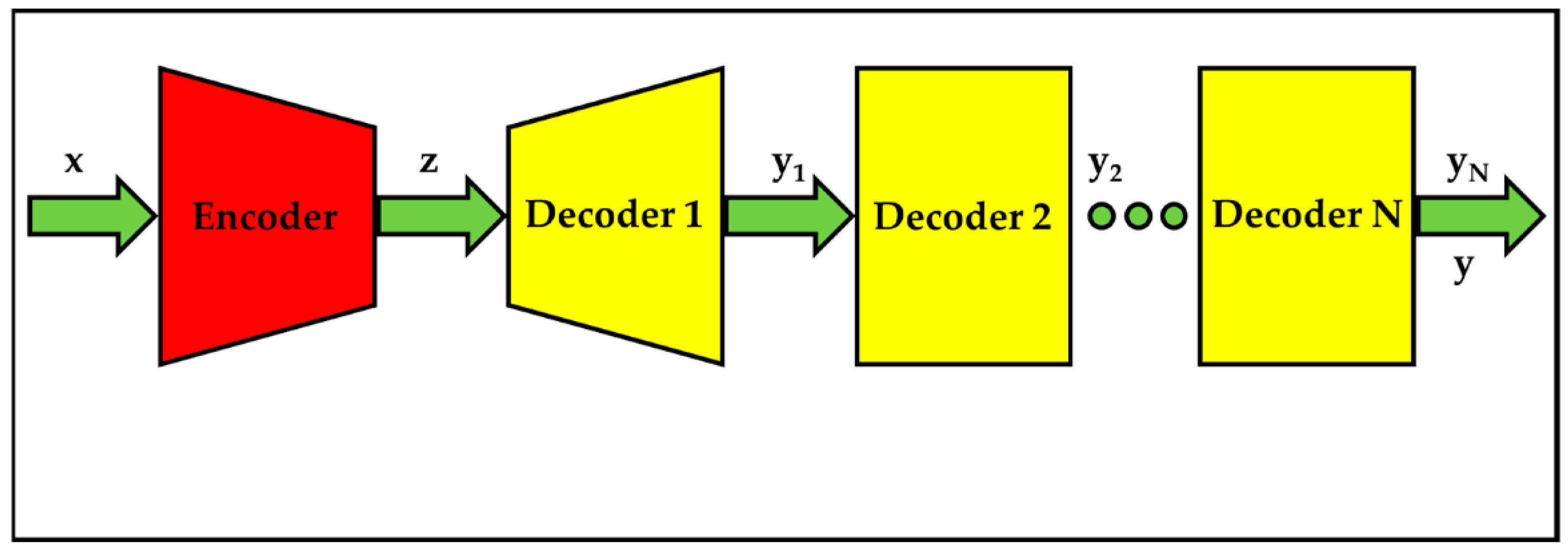 Applsci 12 08256 g003